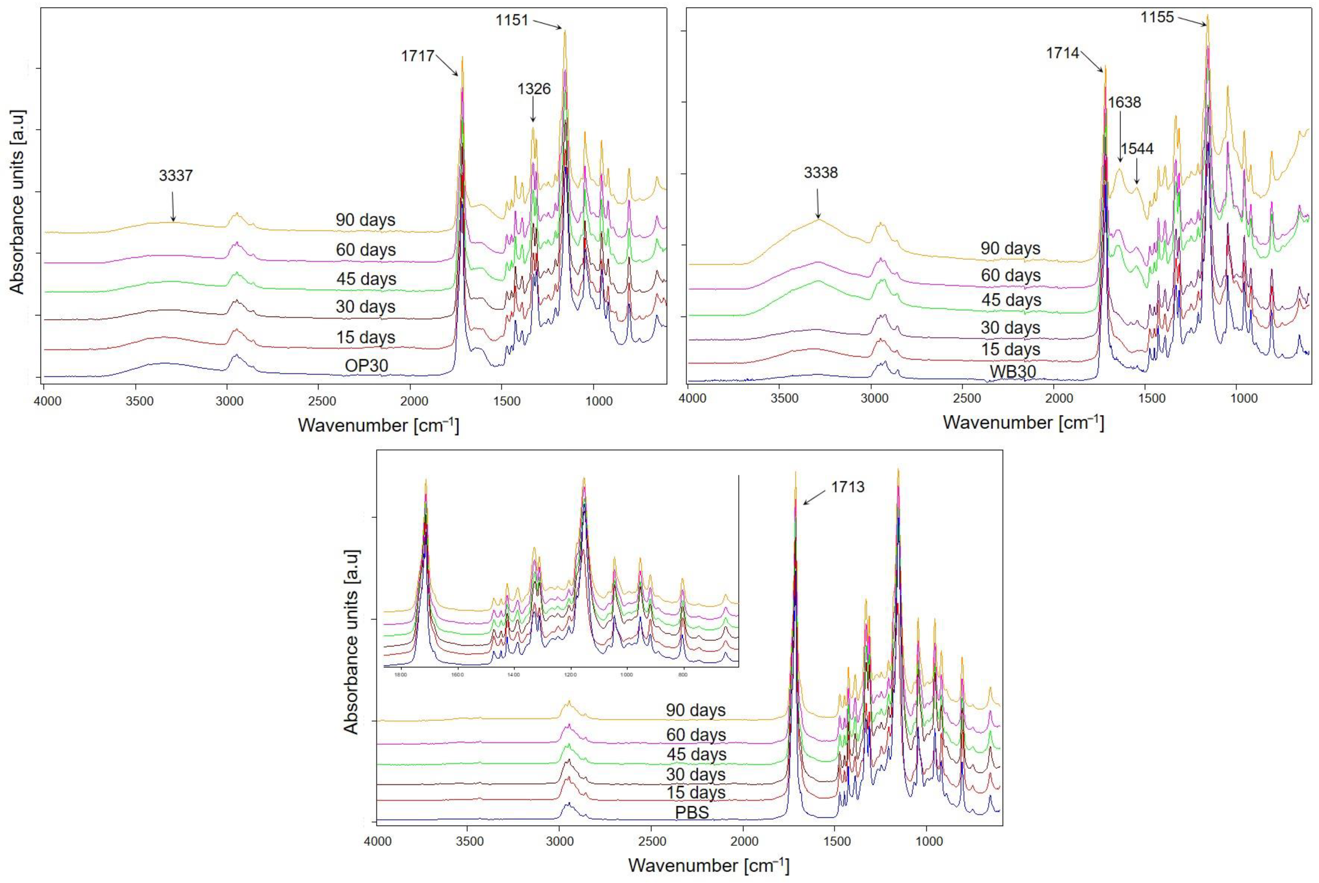 Materials 18 00293 g007