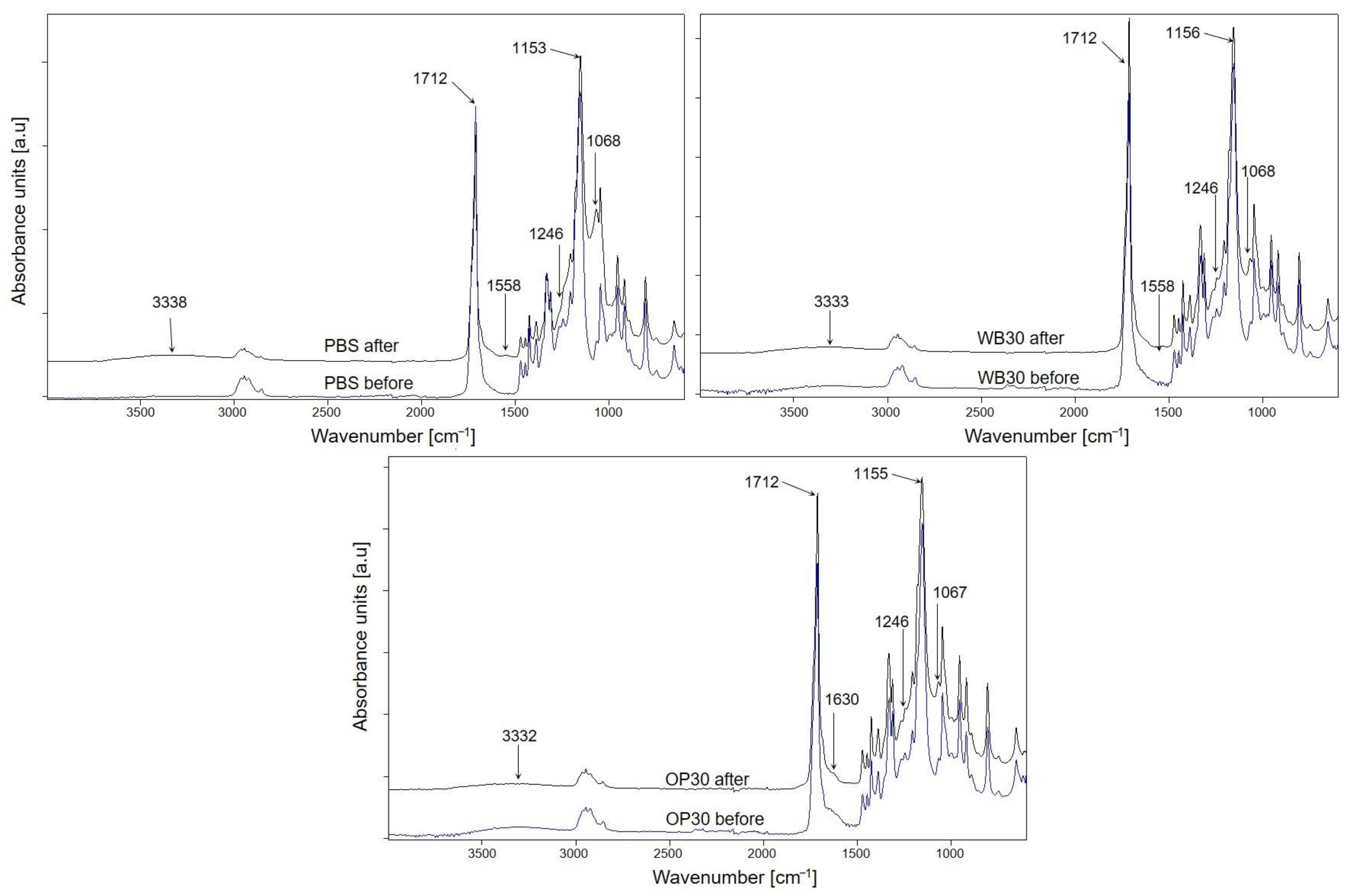 Materials 18 00293 g012