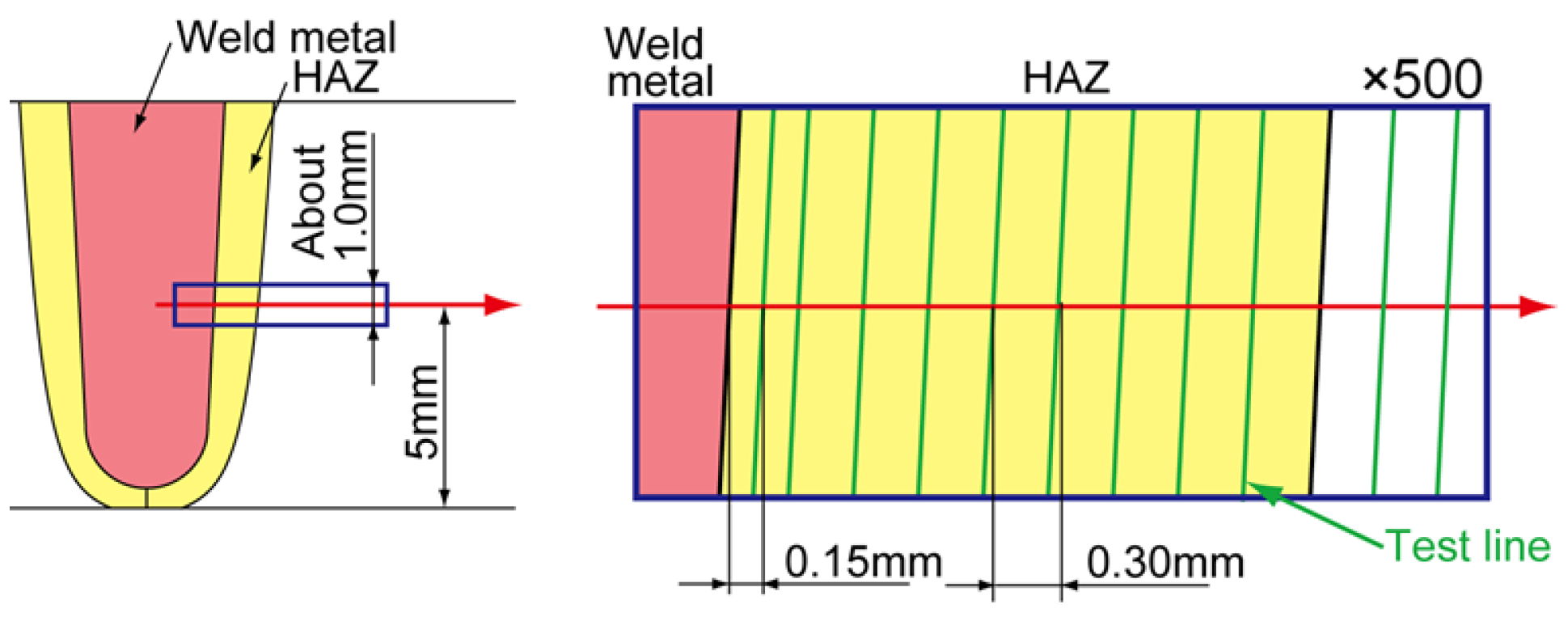 Materials 18 00297 g005