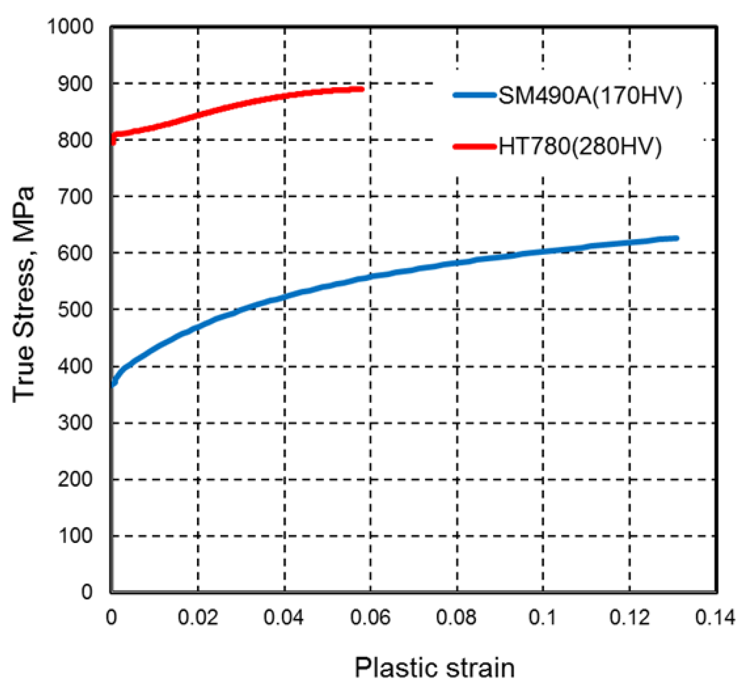 Materials 18 00297 g010