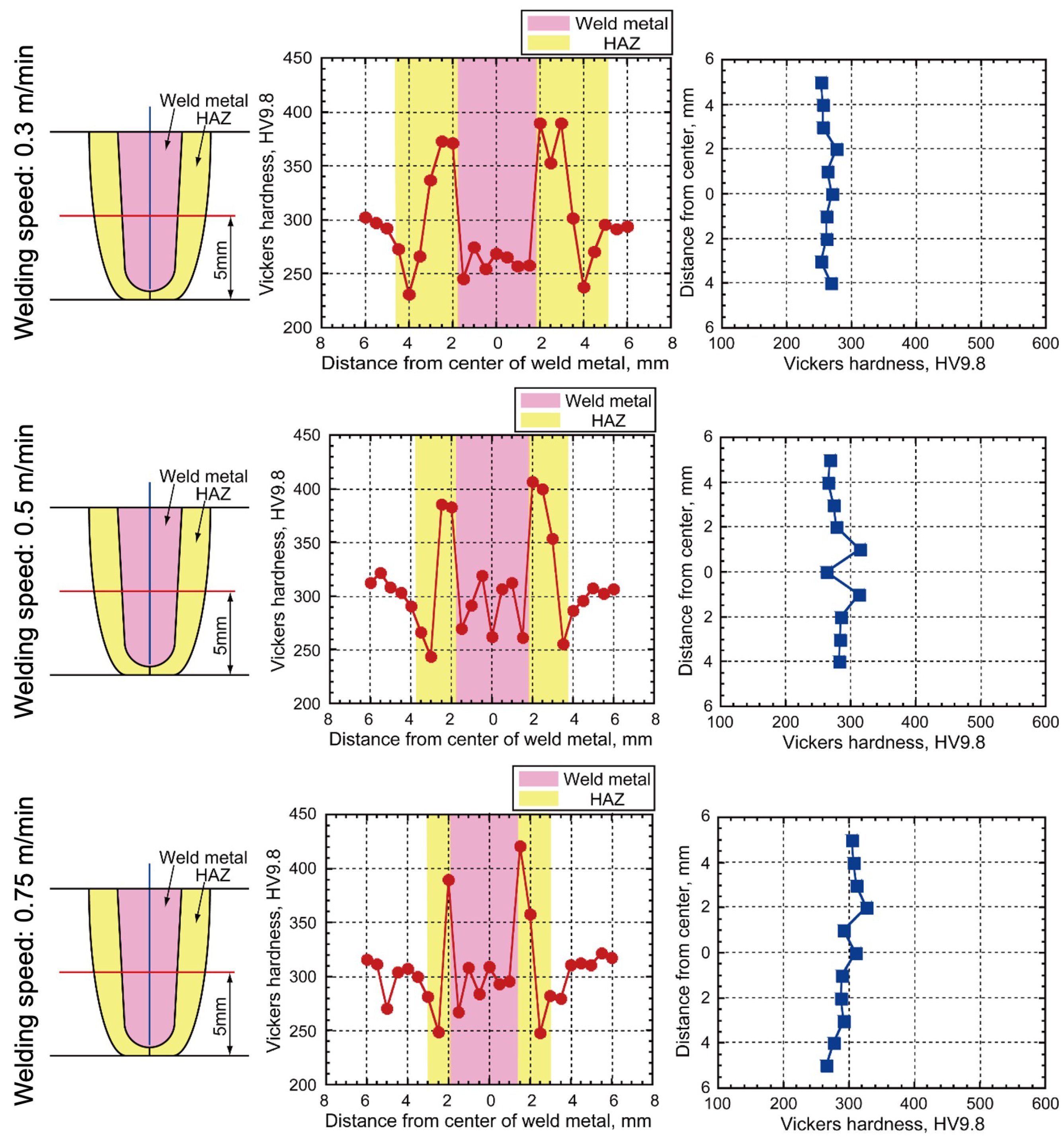 Materials 18 00297 g015