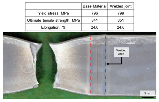 Effect of Hardness Distribution on Strength of Narrow-Gap Hot-Wire