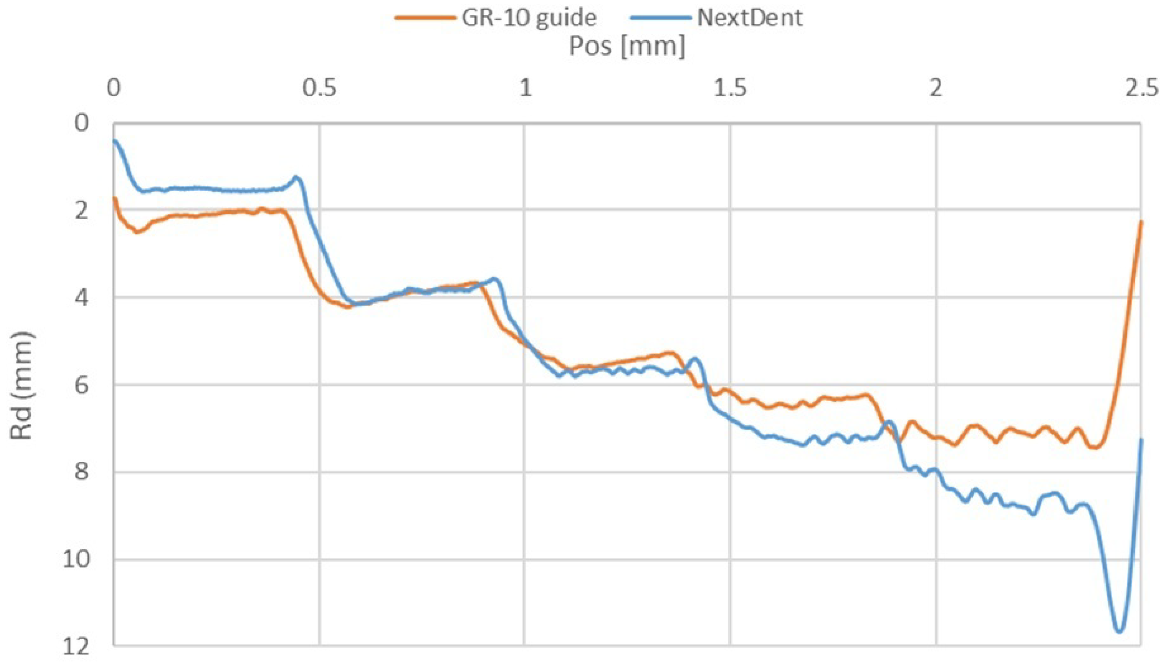 Materials 18 00301 g009