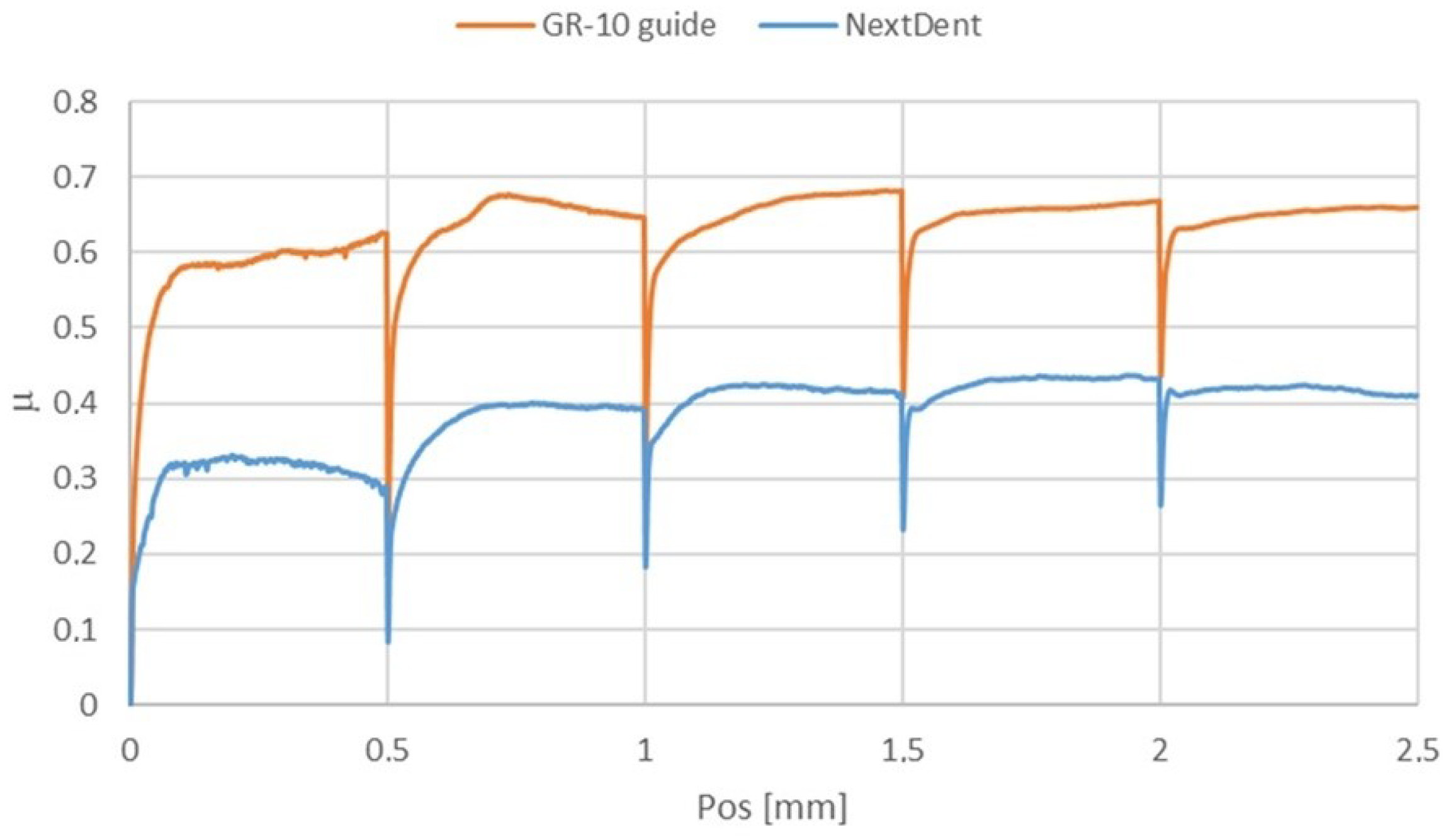 Materials 18 00301 g010