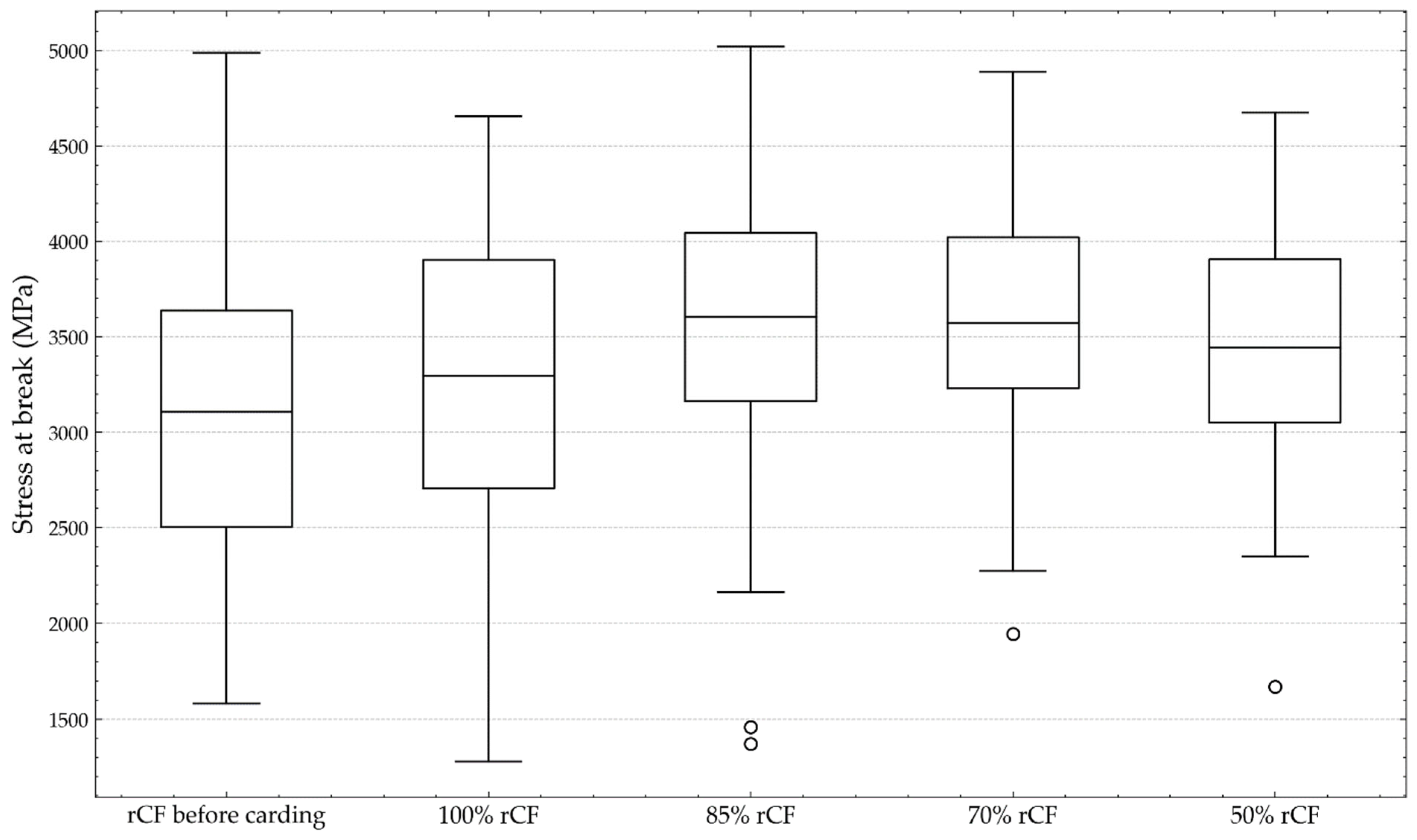 Materials 18 00302 g005