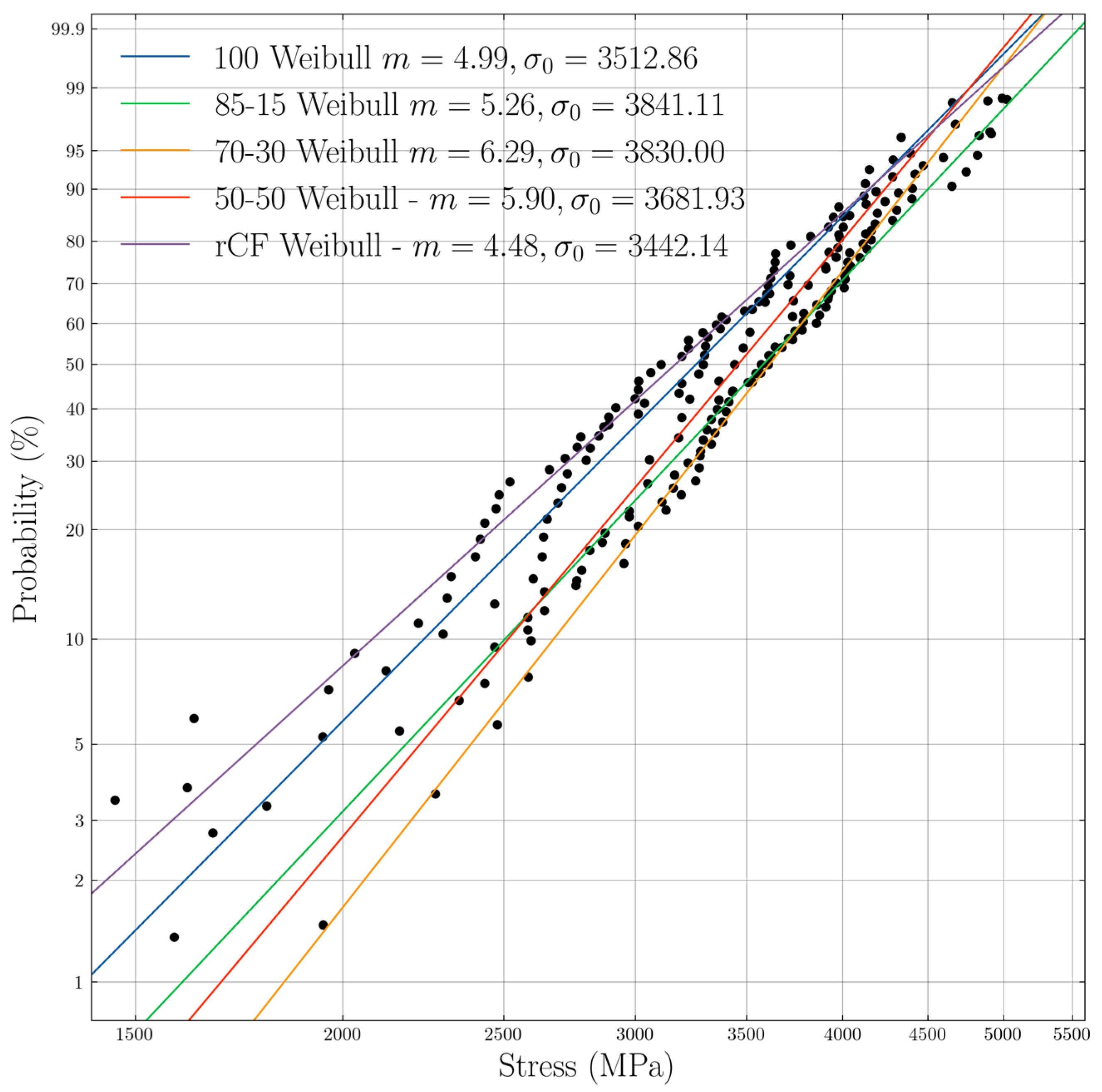 Materials 18 00302 g006