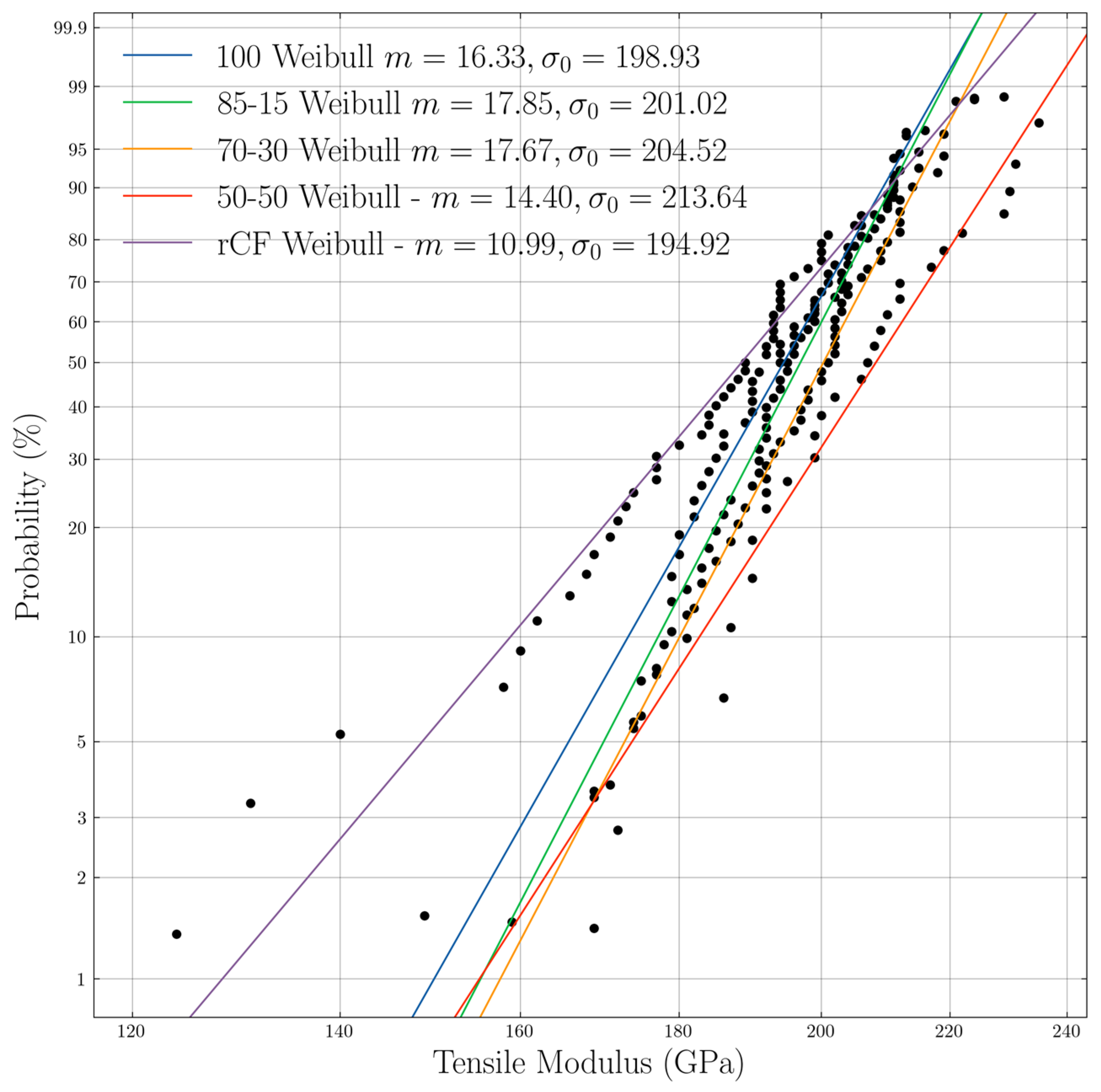 Materials 18 00302 g007