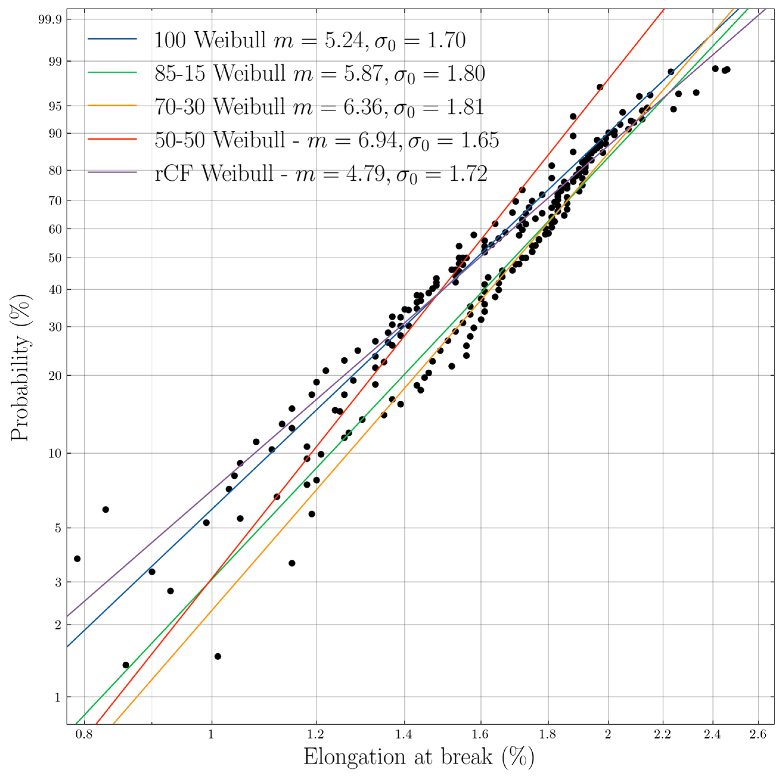 Materials 18 00302 g010