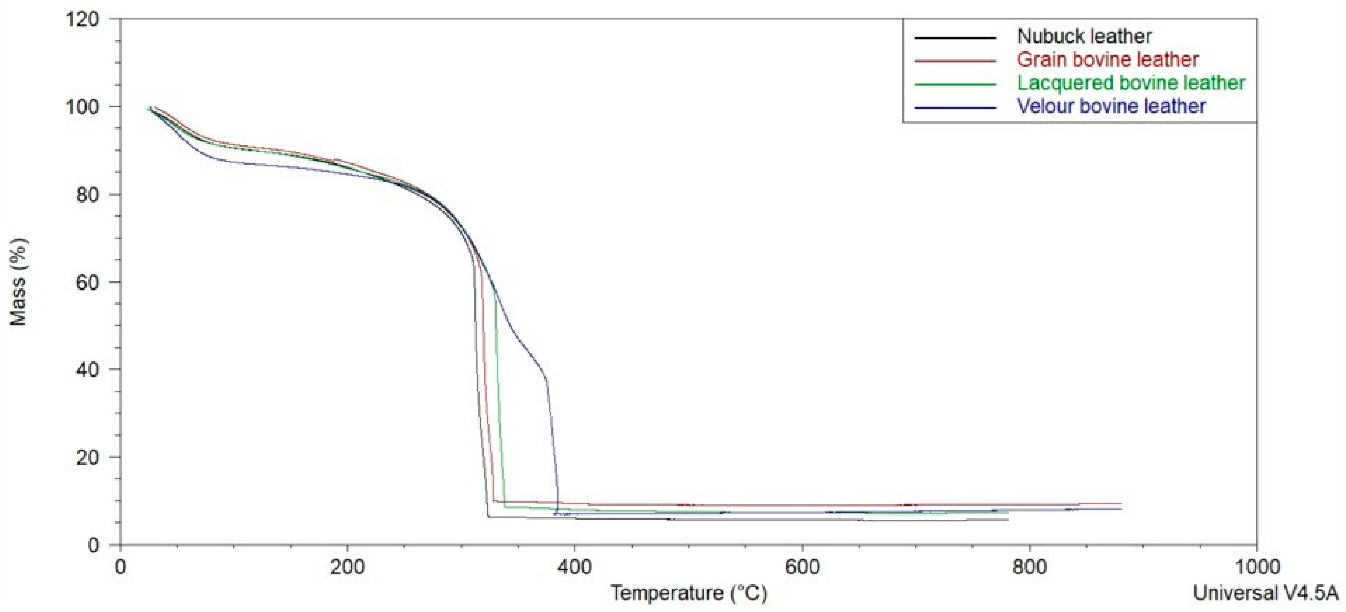 Materials 18 00304 g002