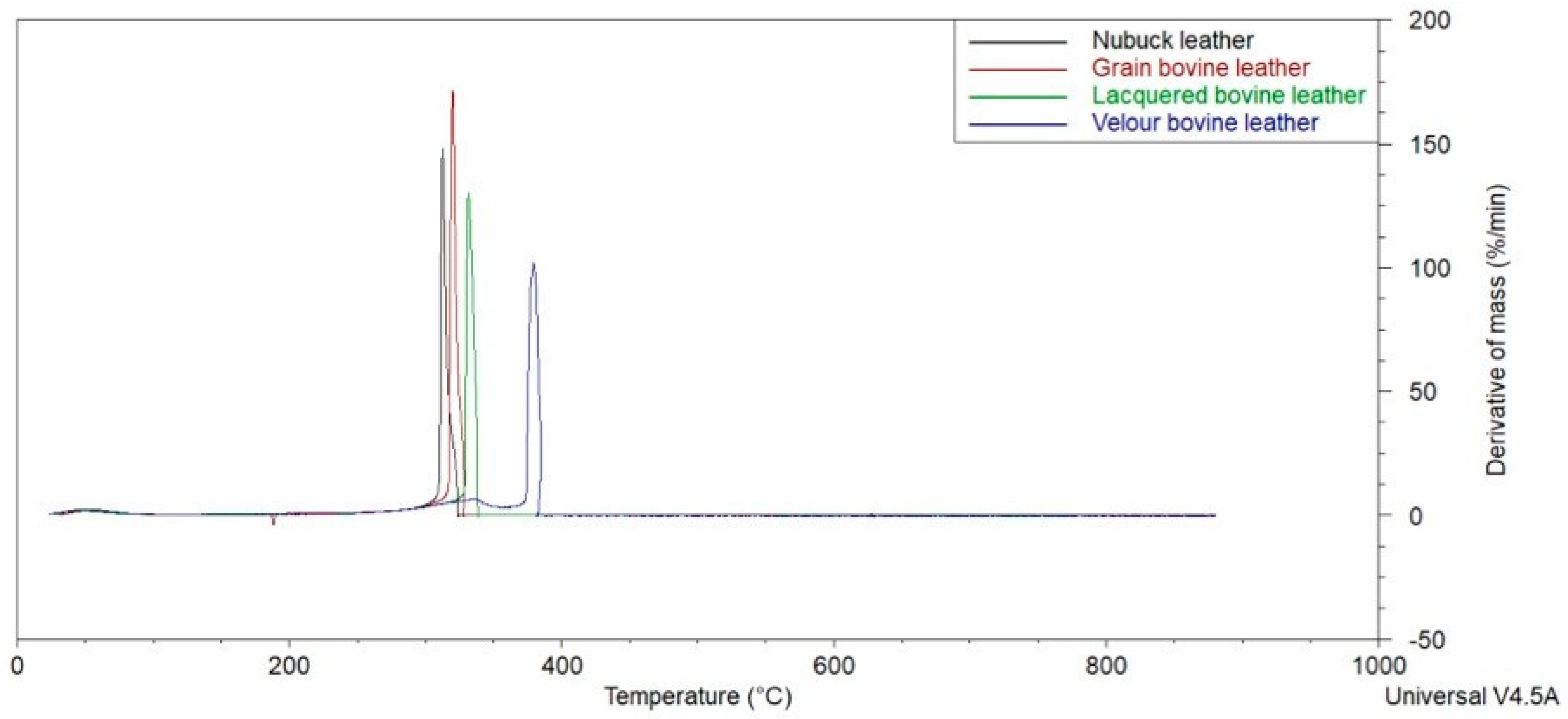 Materials 18 00304 g003