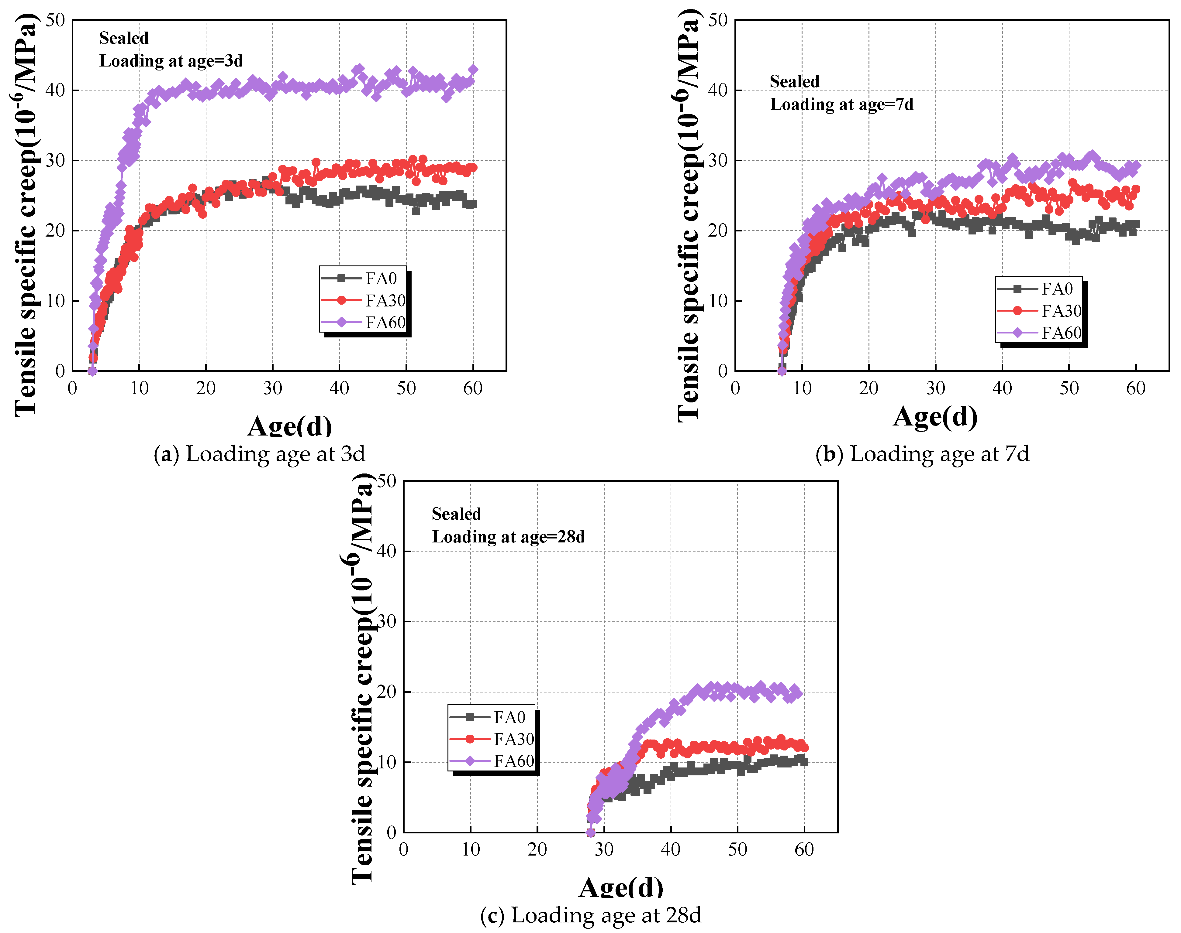 Materials 18 00305 g006
