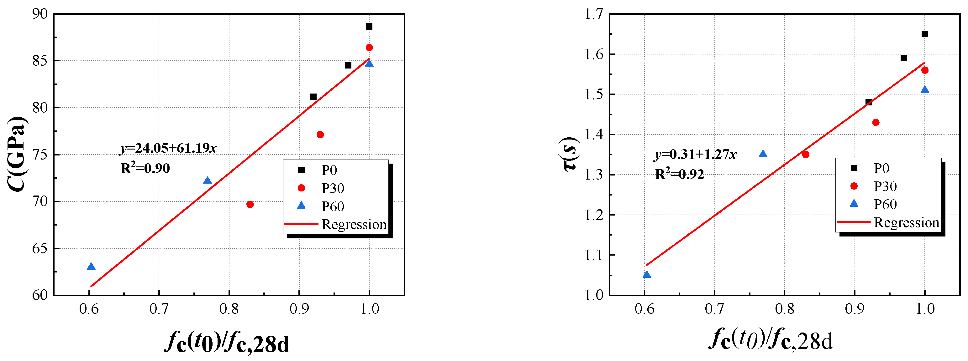 Materials 18 00305 g008