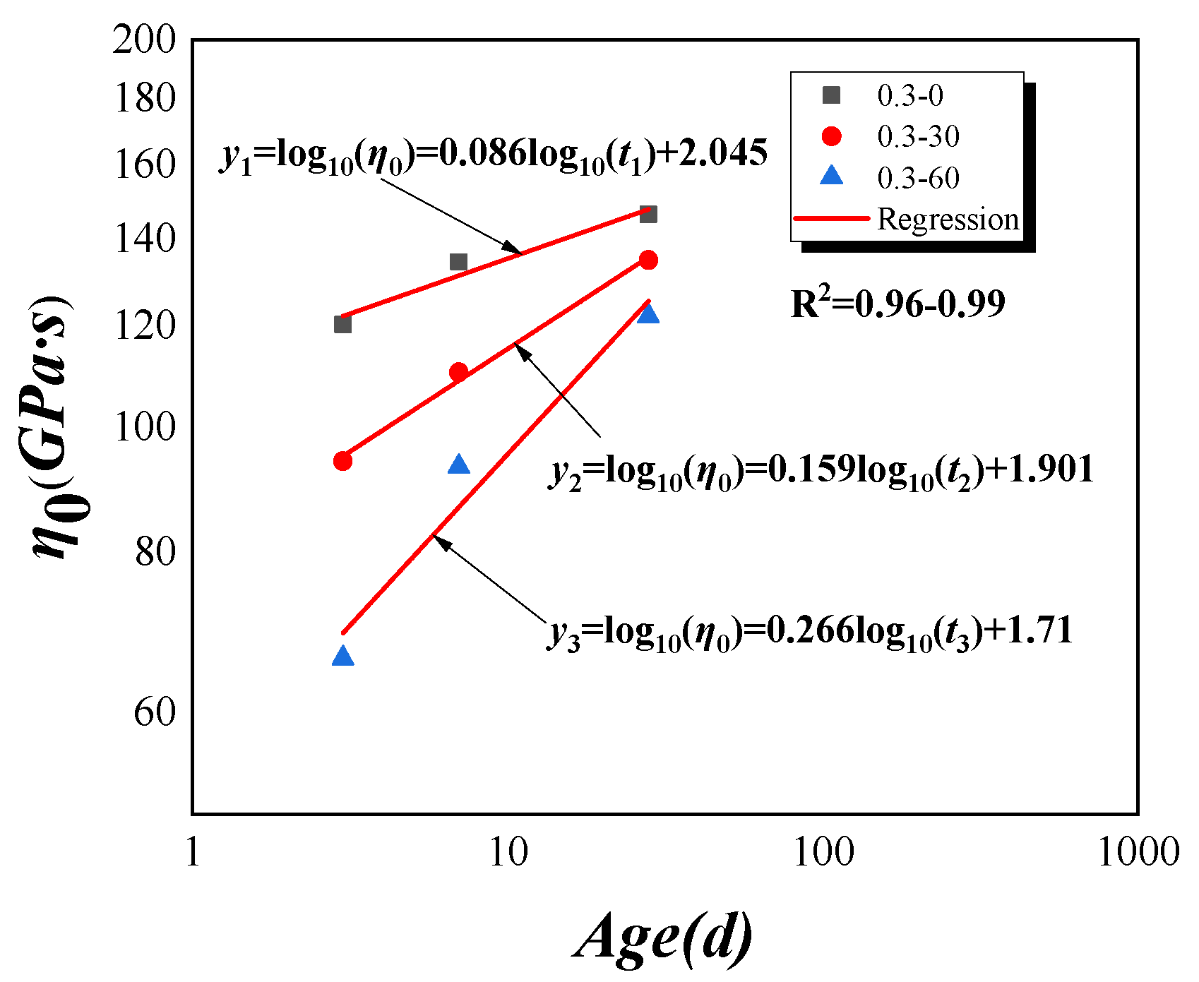 Materials 18 00305 g009