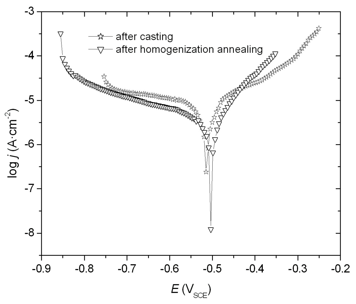 Materials 18 00308 g004