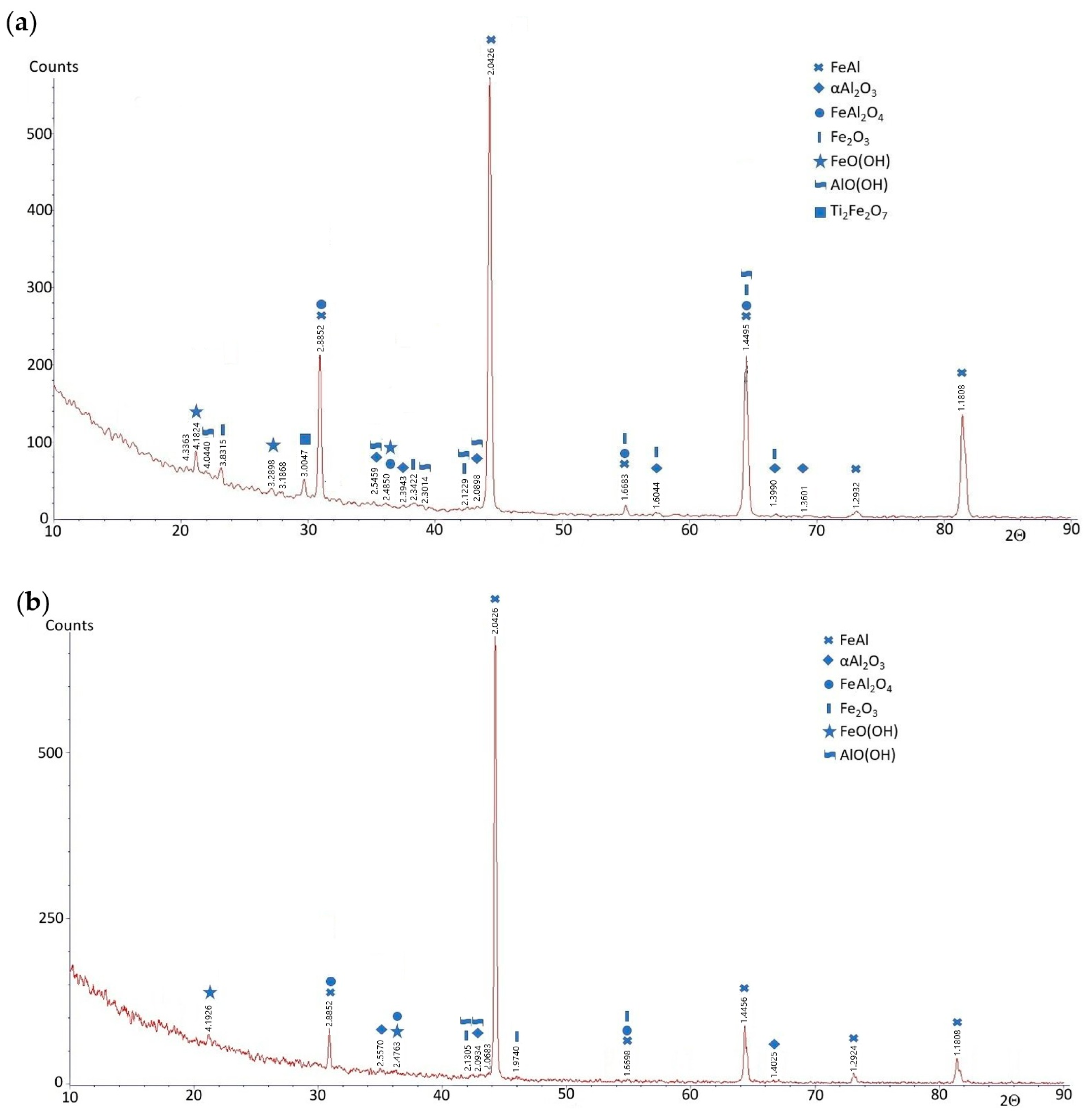 Materials 18 00308 g010