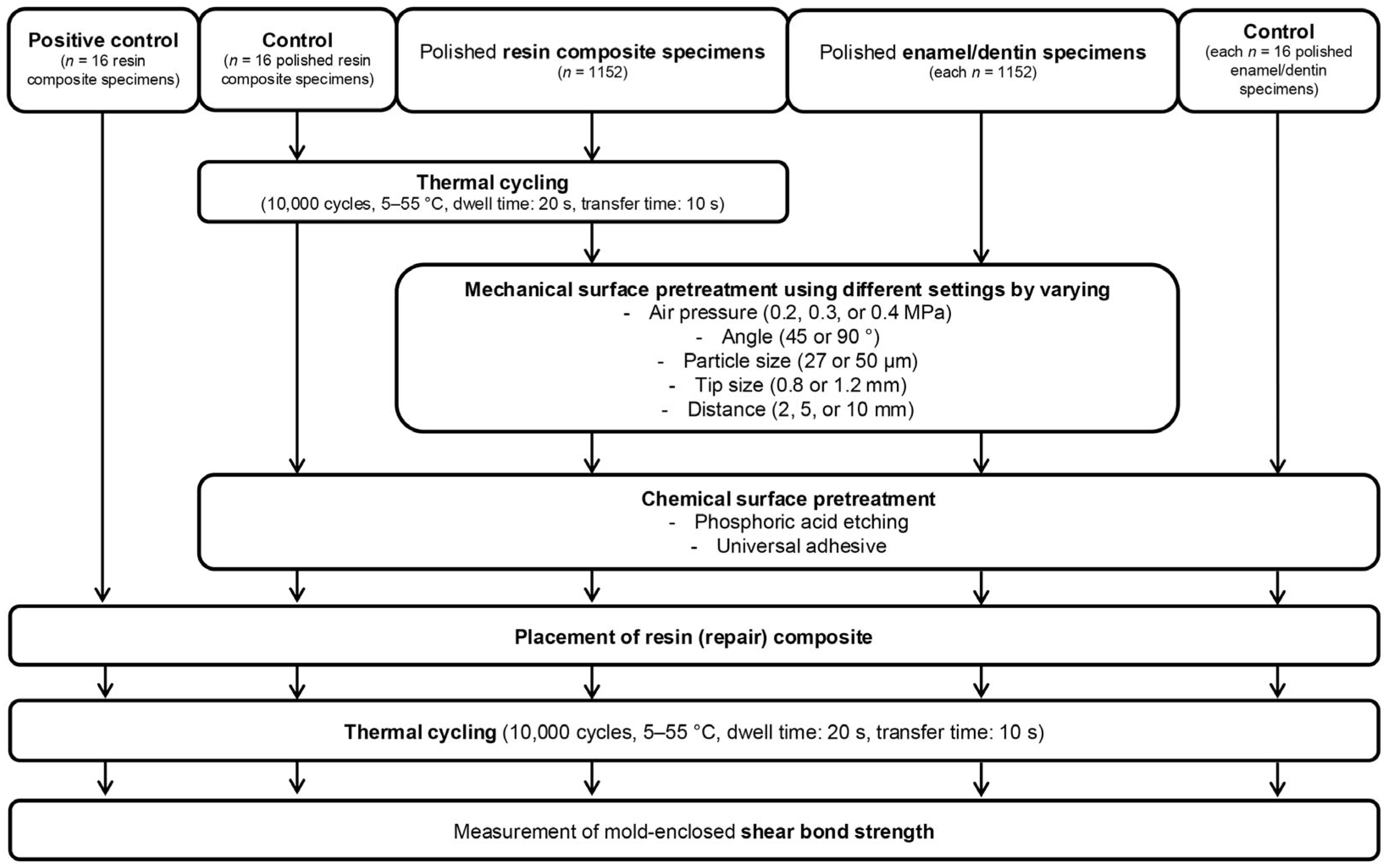 Materials 18 00313 g001