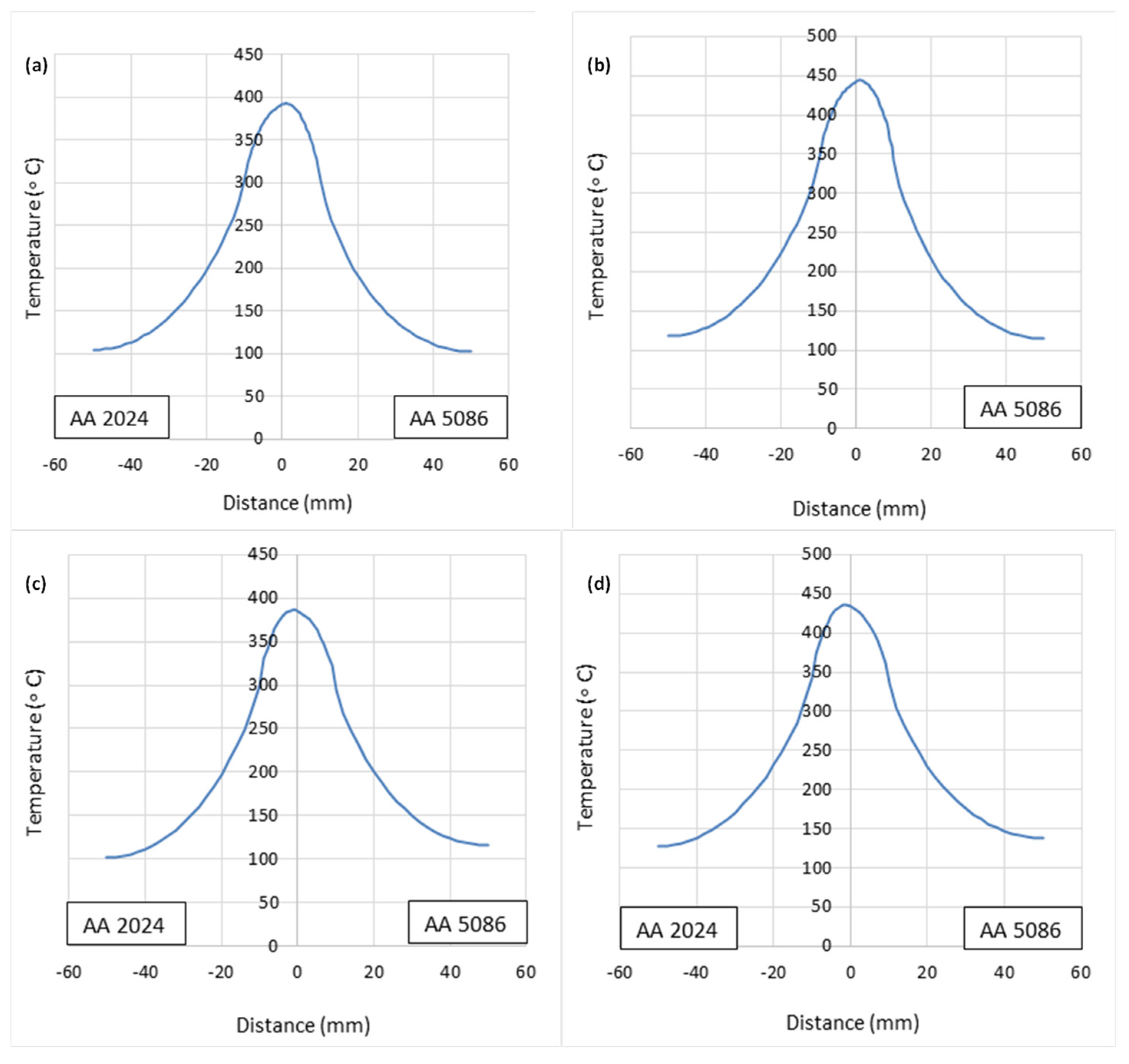 Materials 18 00316 g006