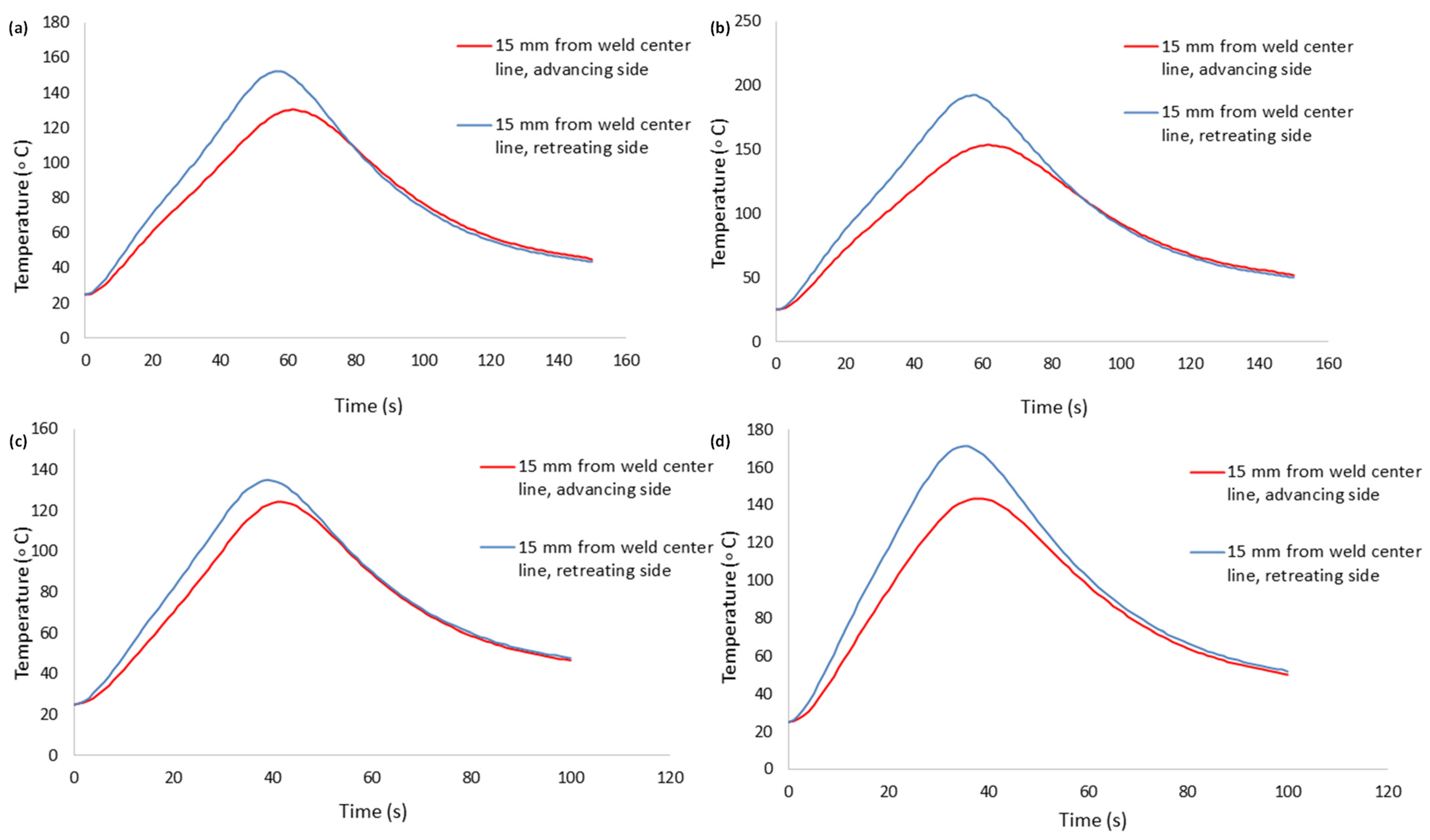 Materials 18 00316 g007