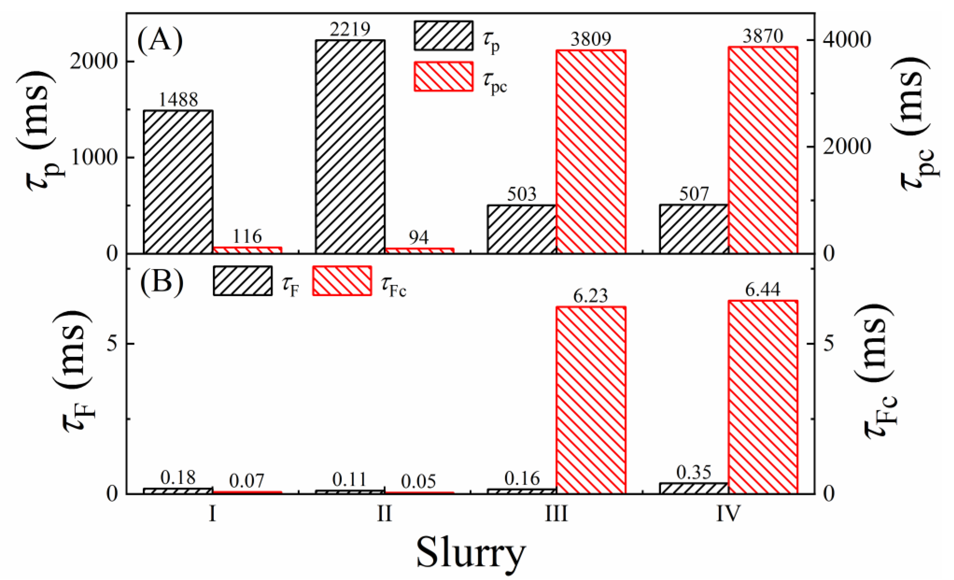 Materials 18 00317 g003 Materials 18 00317 g003
