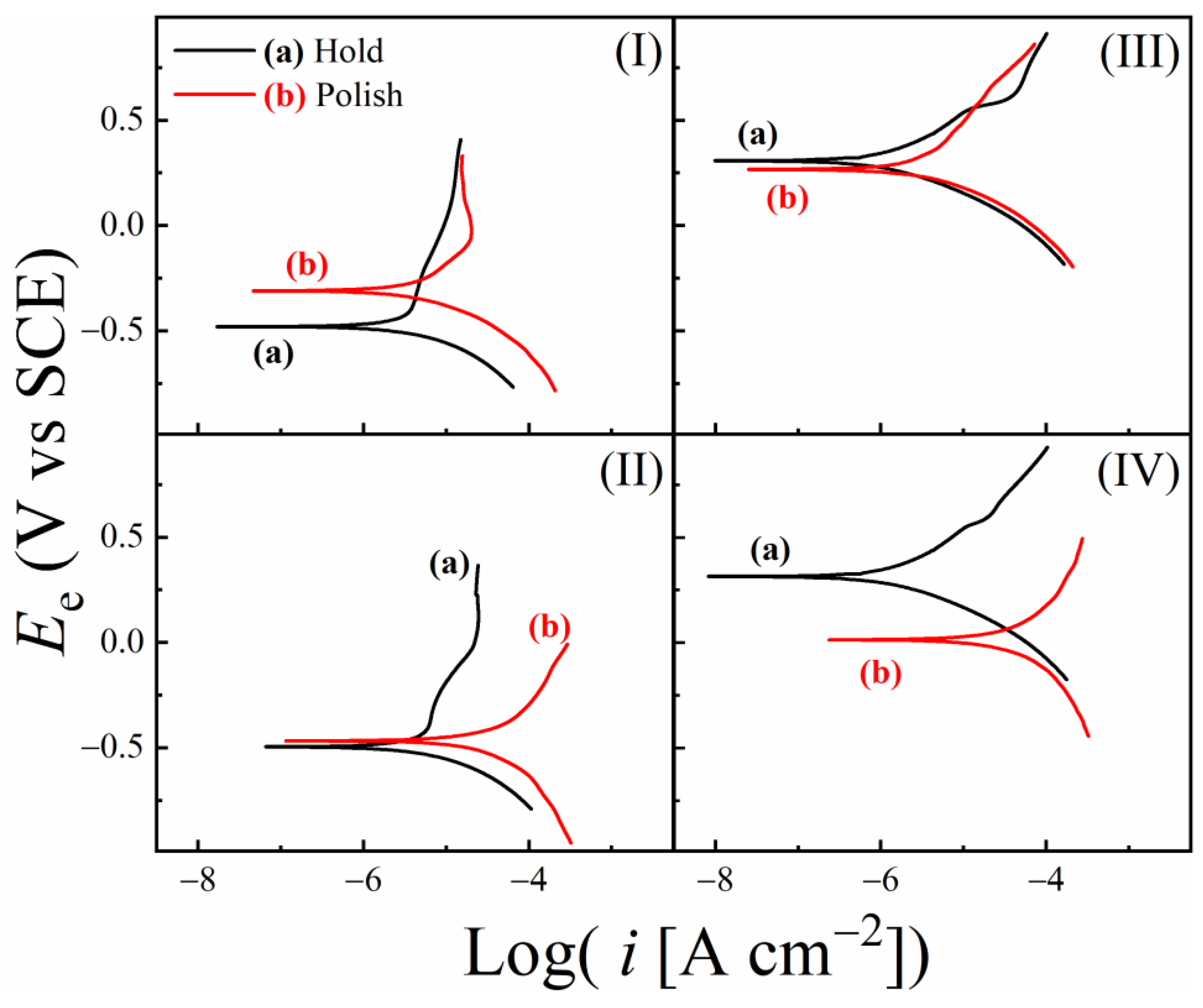 Materials 18 00317 g007 Materials 18 00317 g007
