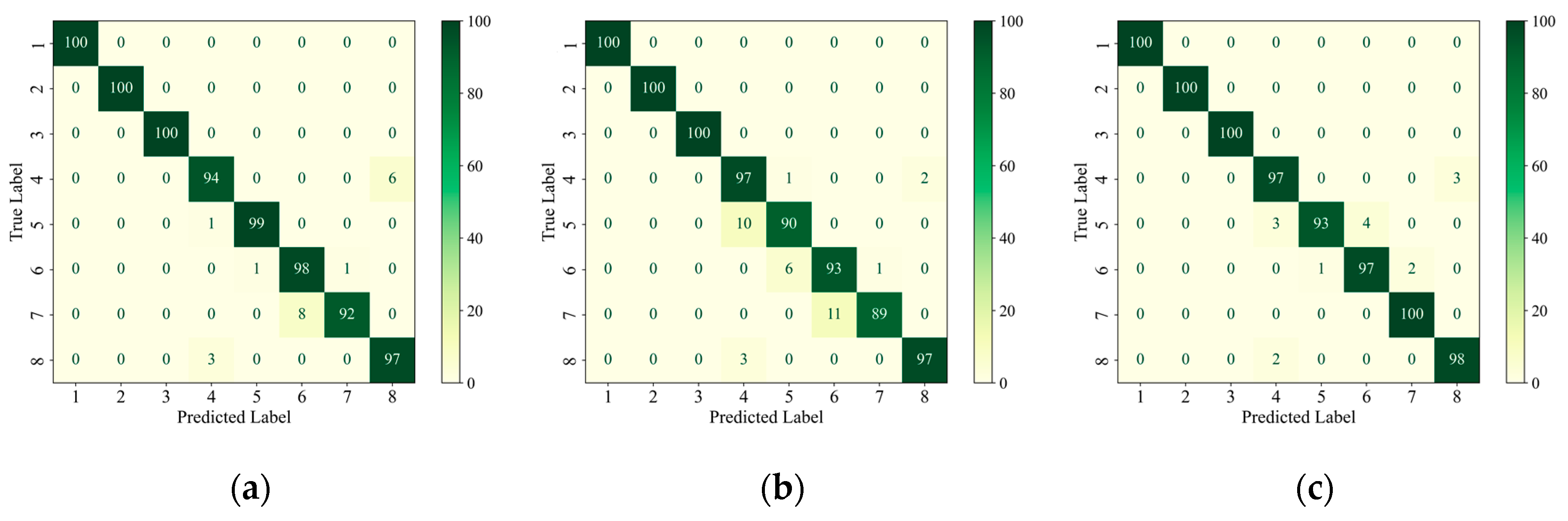 Materials 18 00318 g007