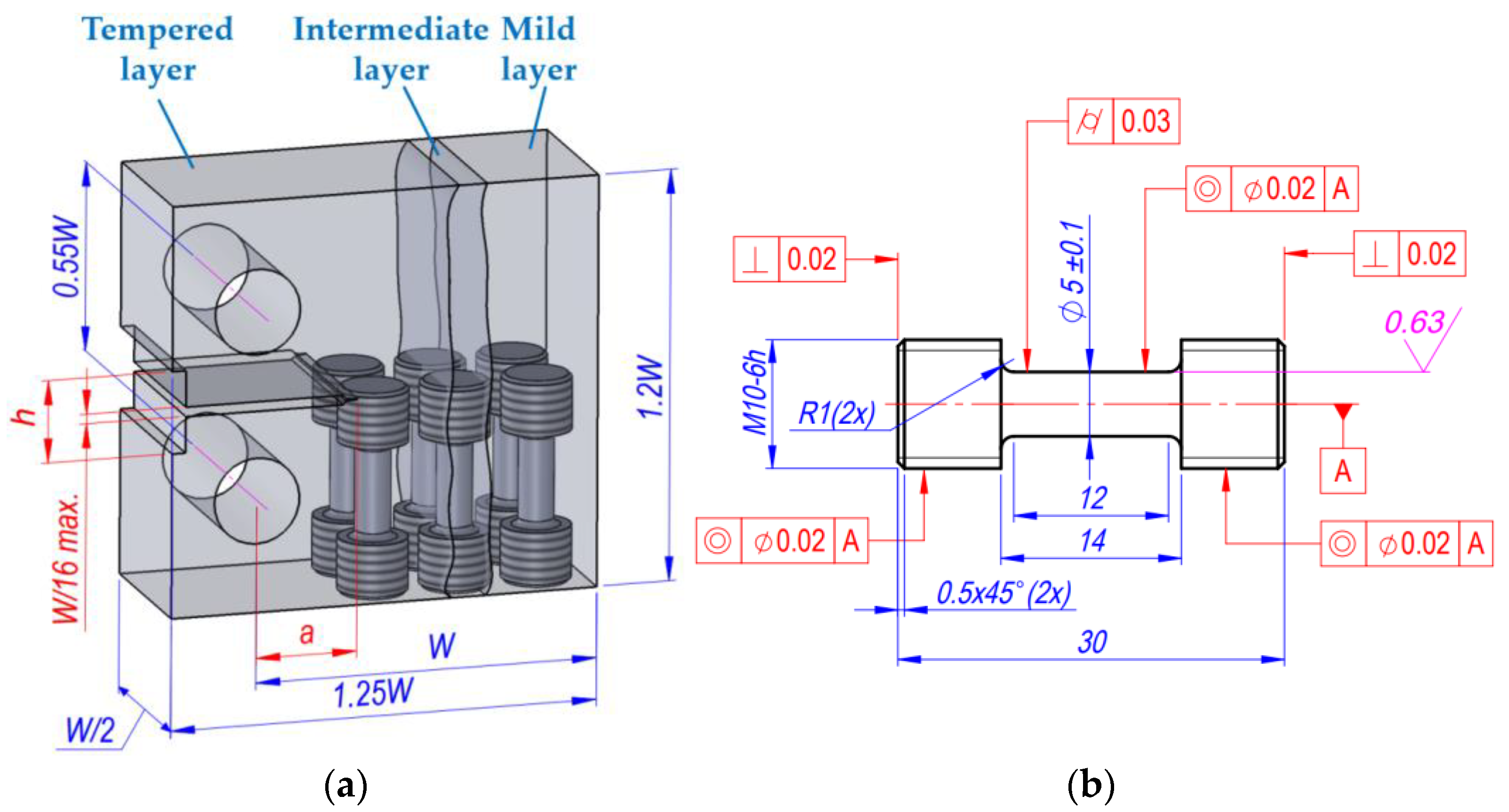 Materials 18 00321 g005