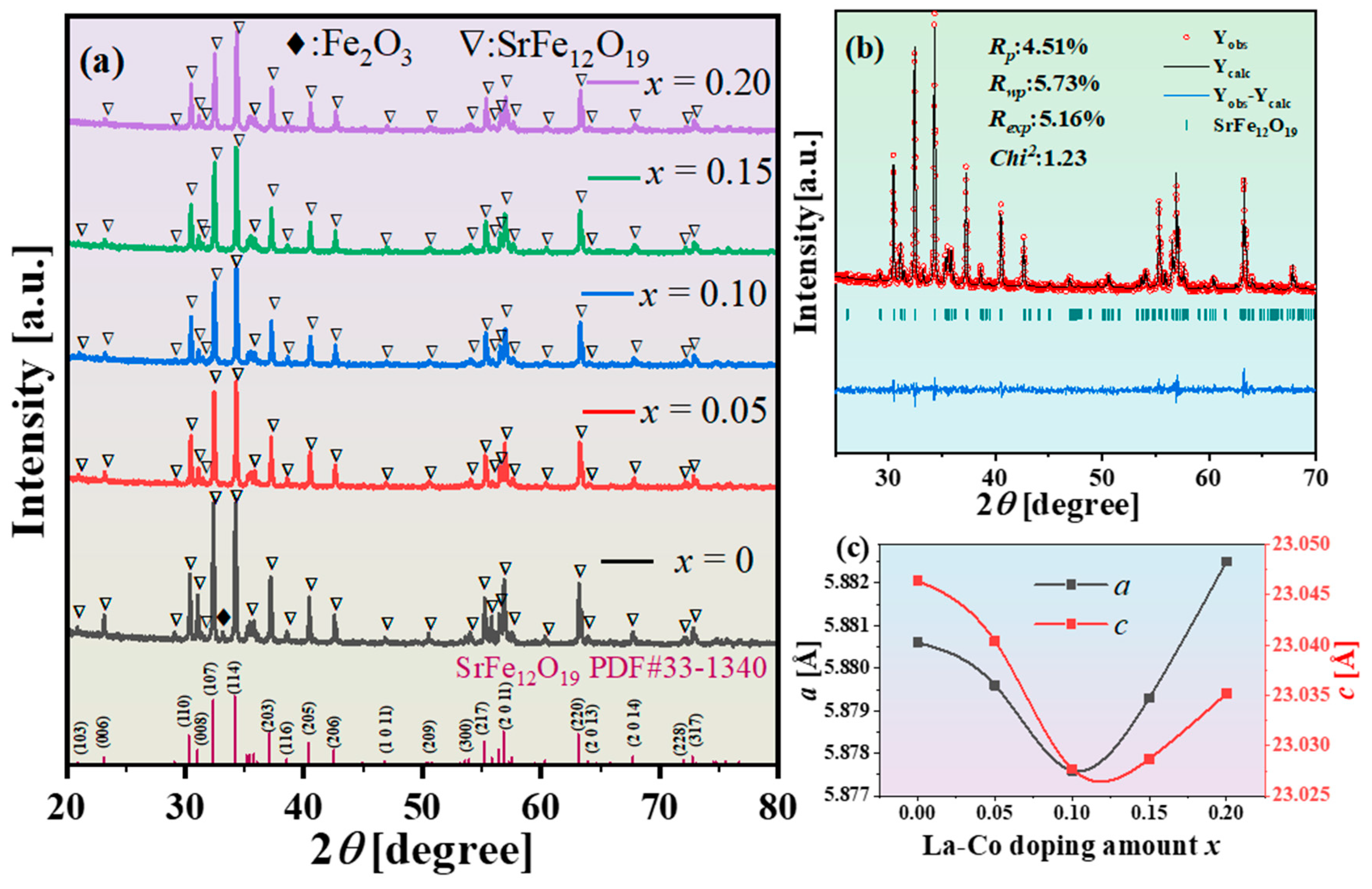 Materials 18 00323 g003
