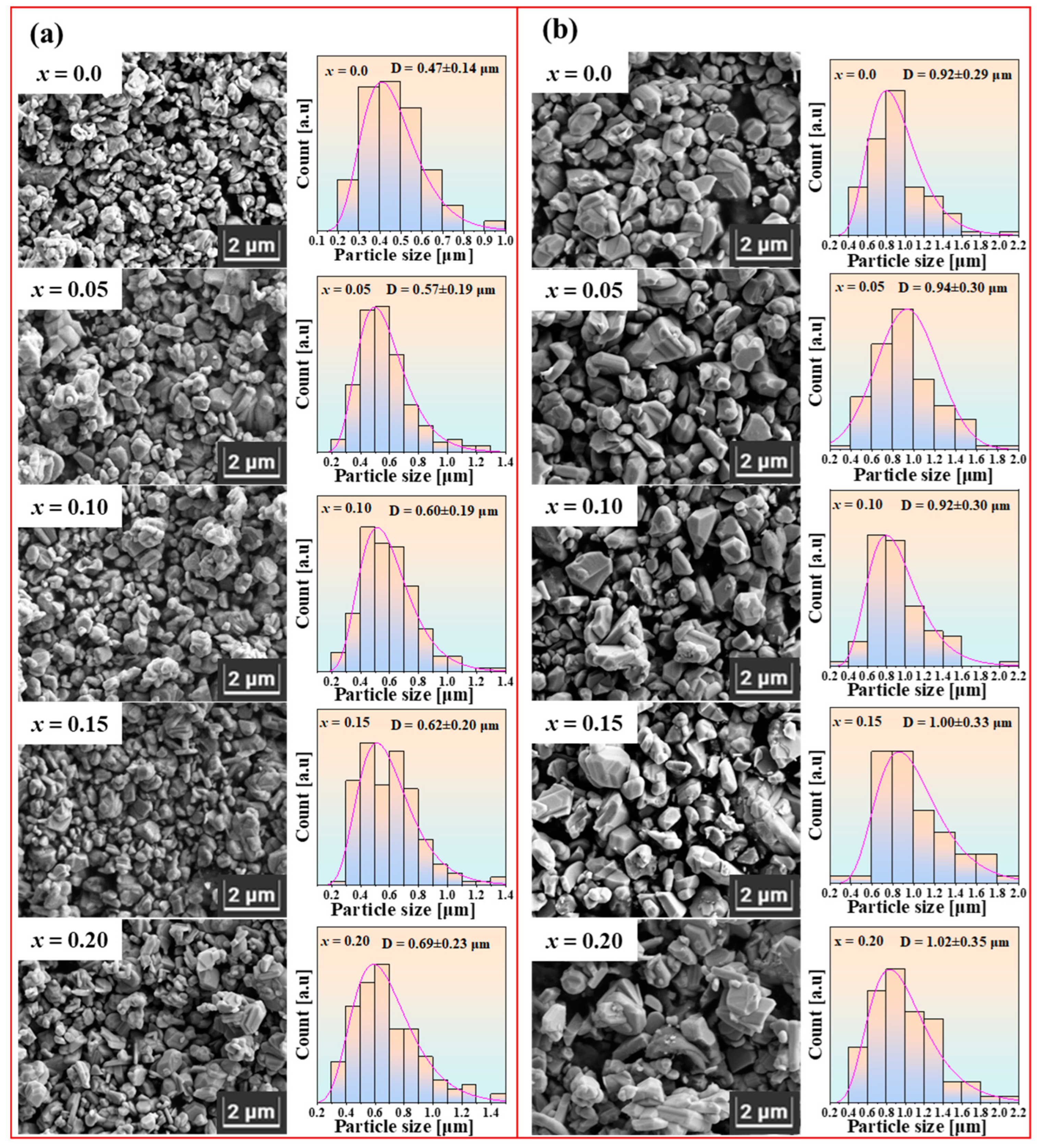 Materials 18 00323 g004