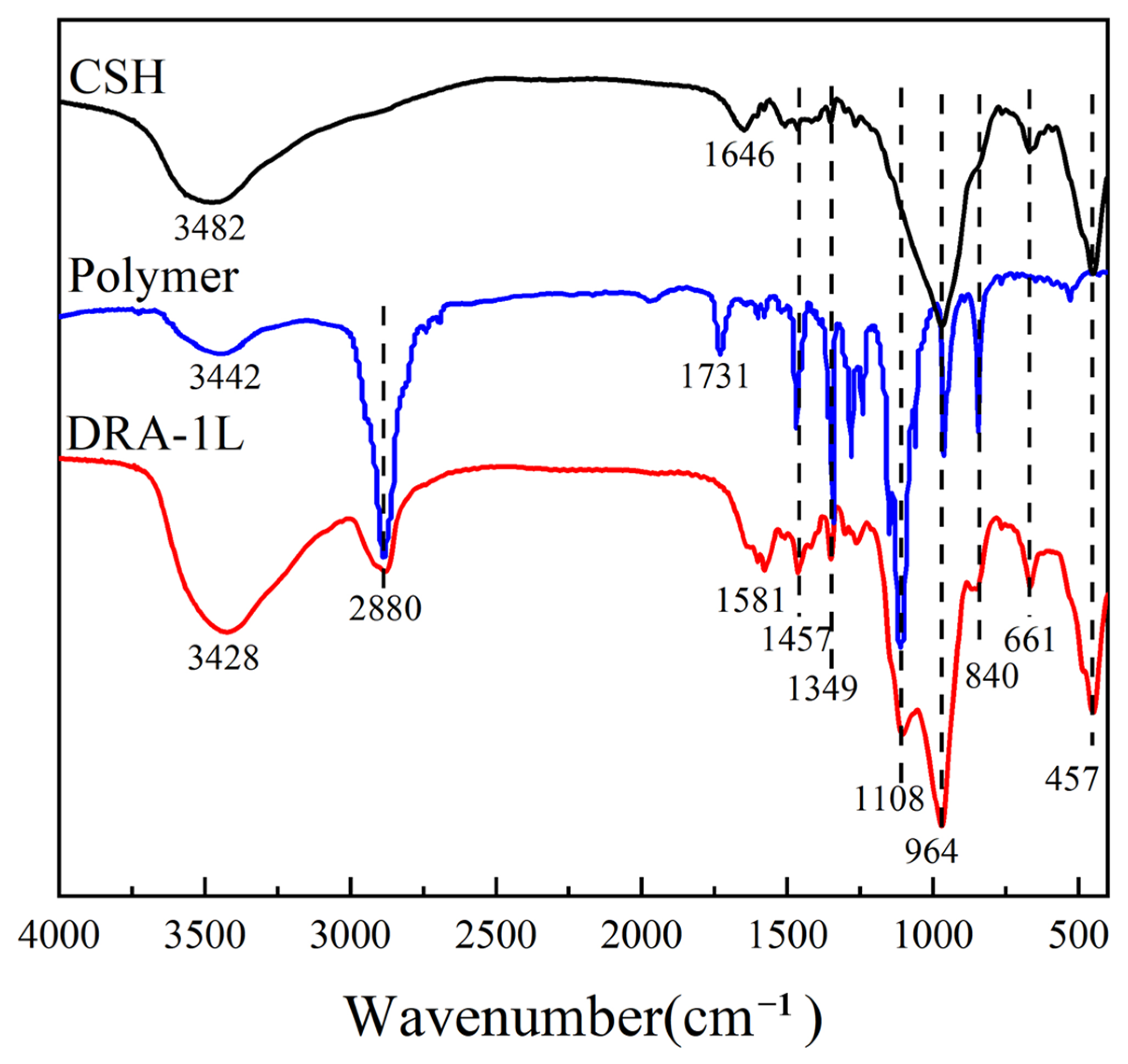 Materials 18 00326 g003