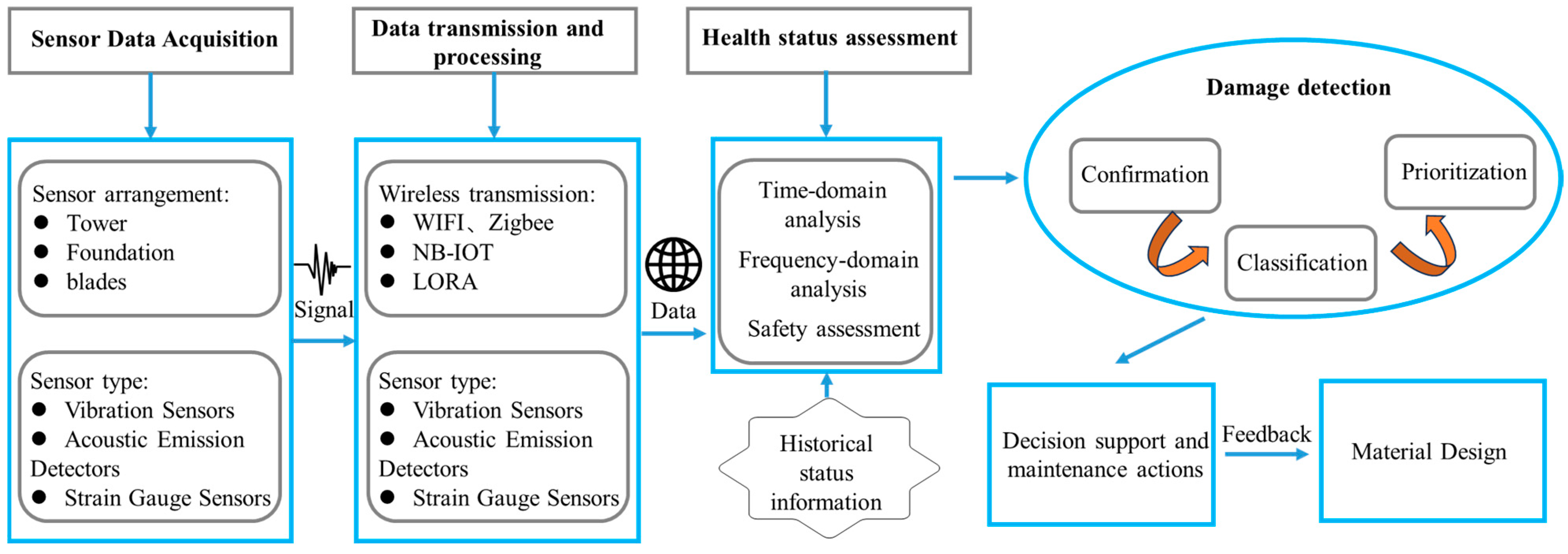 Materials 18 00329 g002