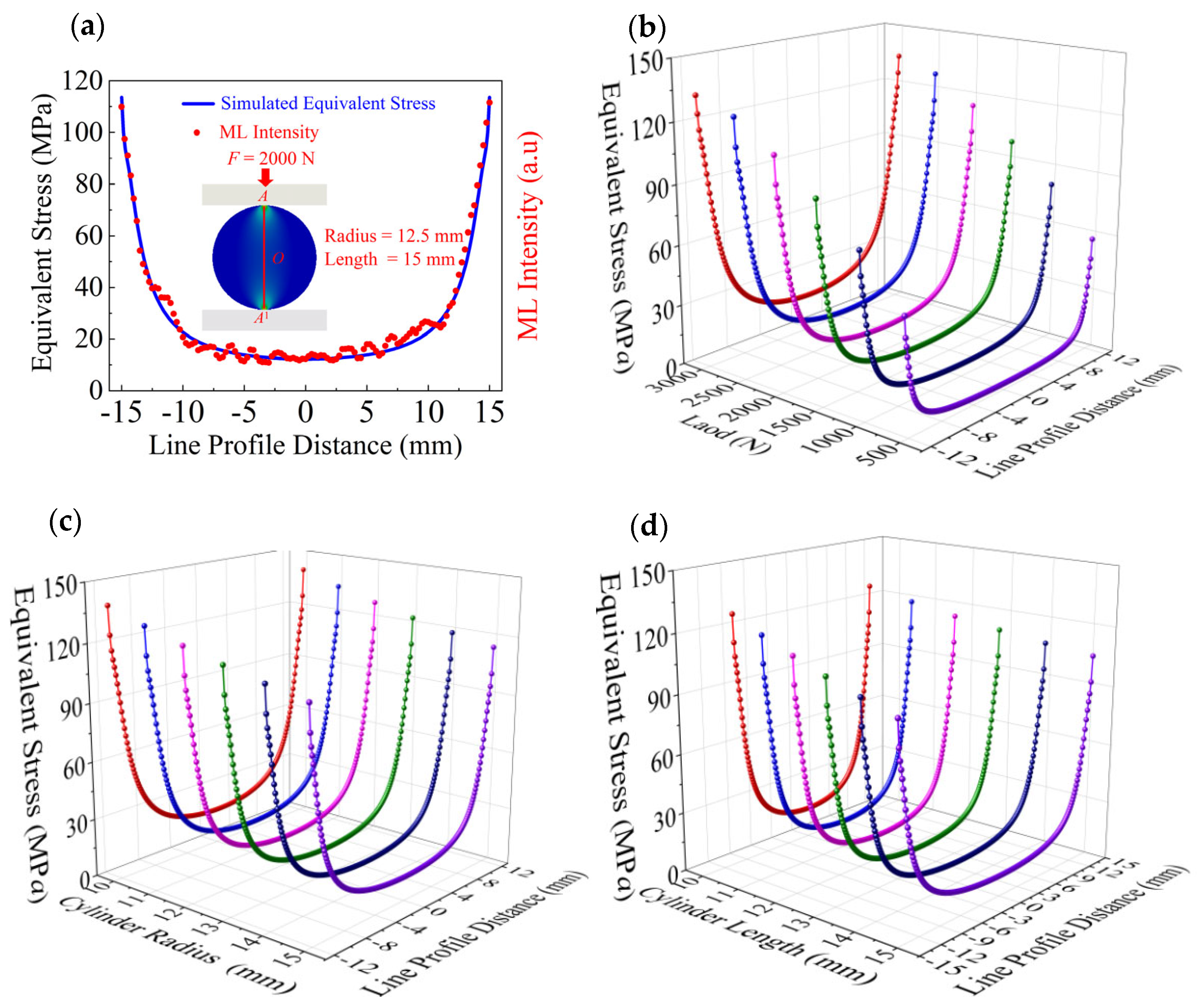 Materials 18 00331 g004
