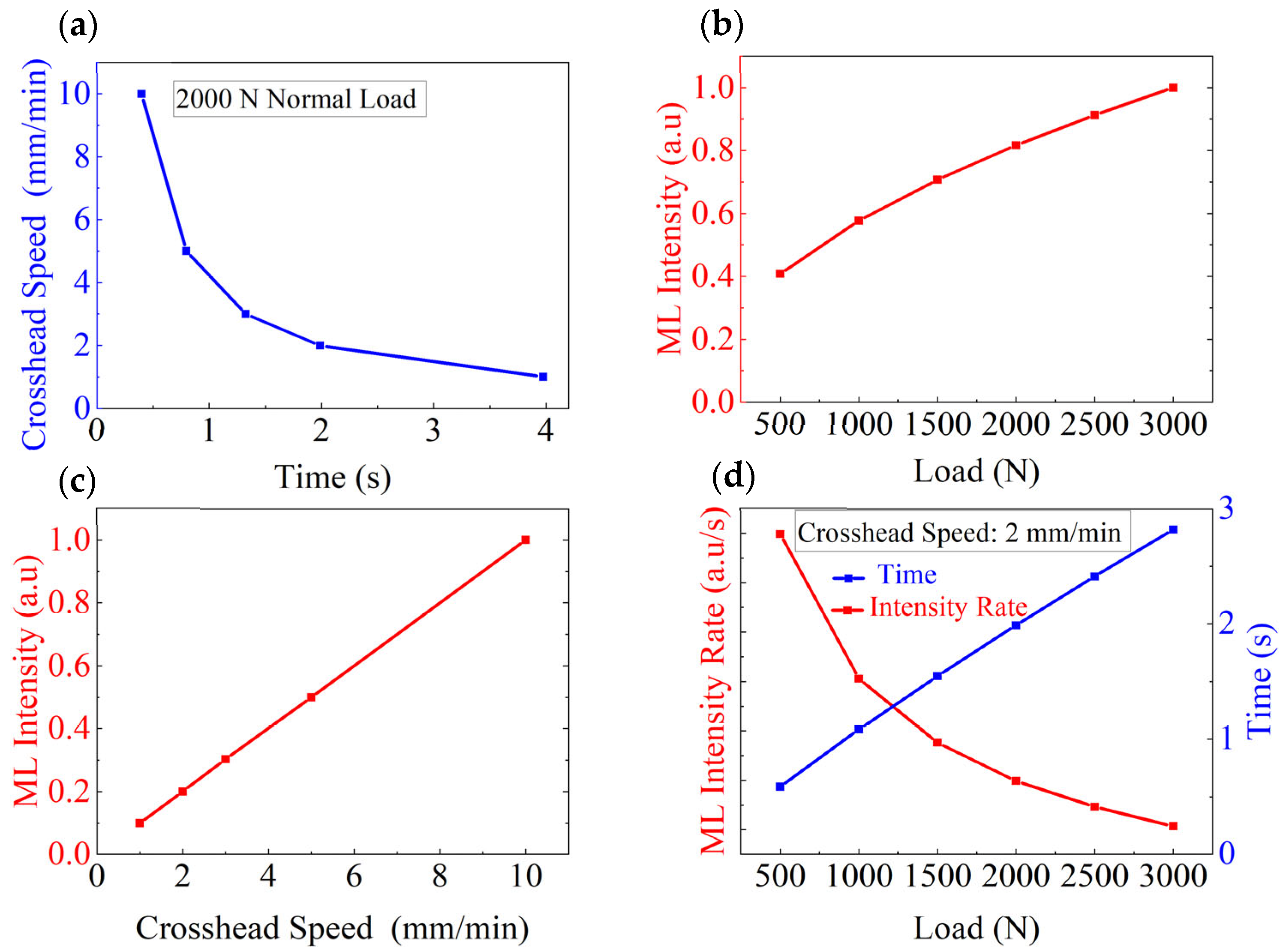 Materials 18 00331 g005
