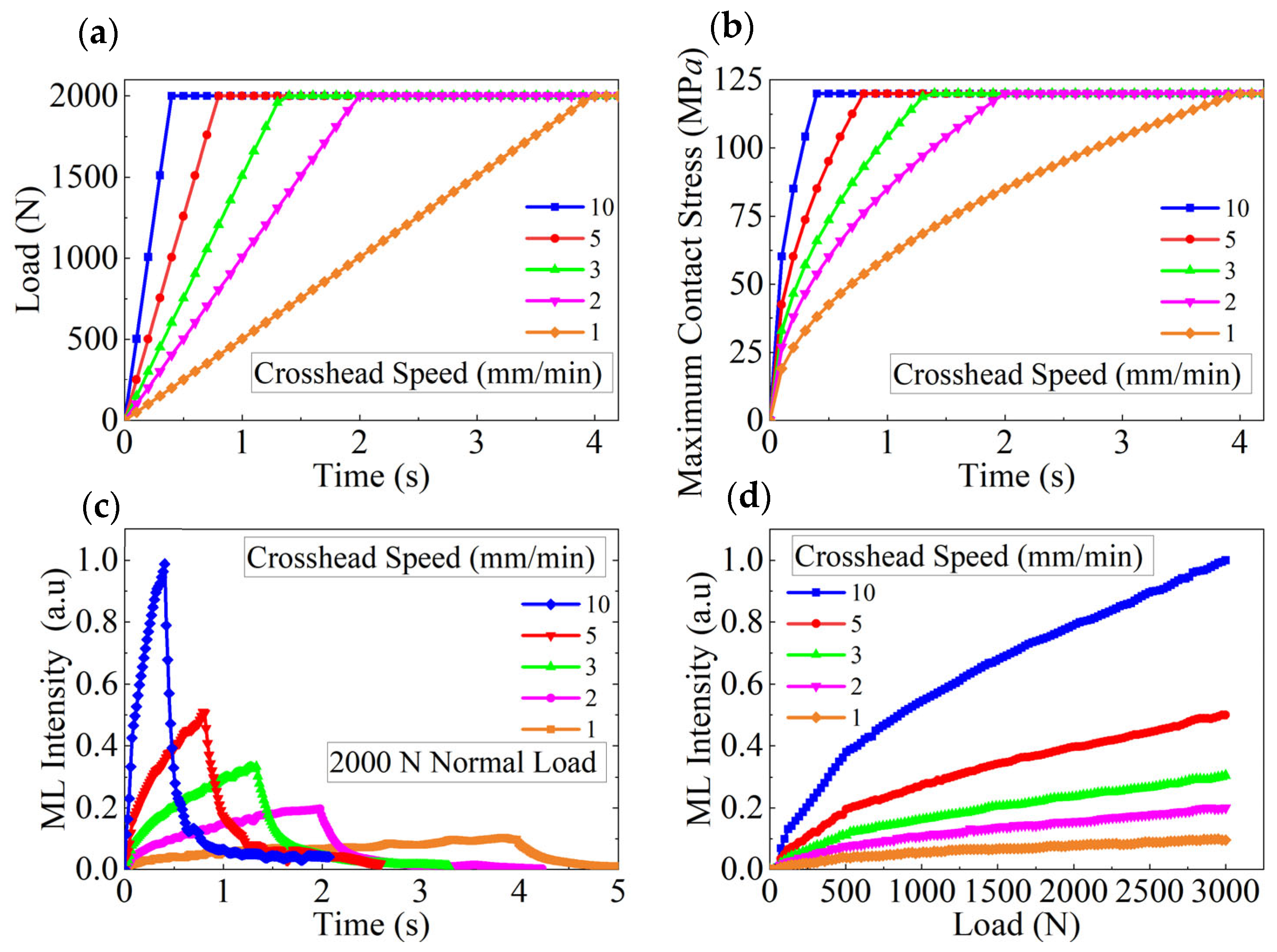 Materials 18 00331 g006