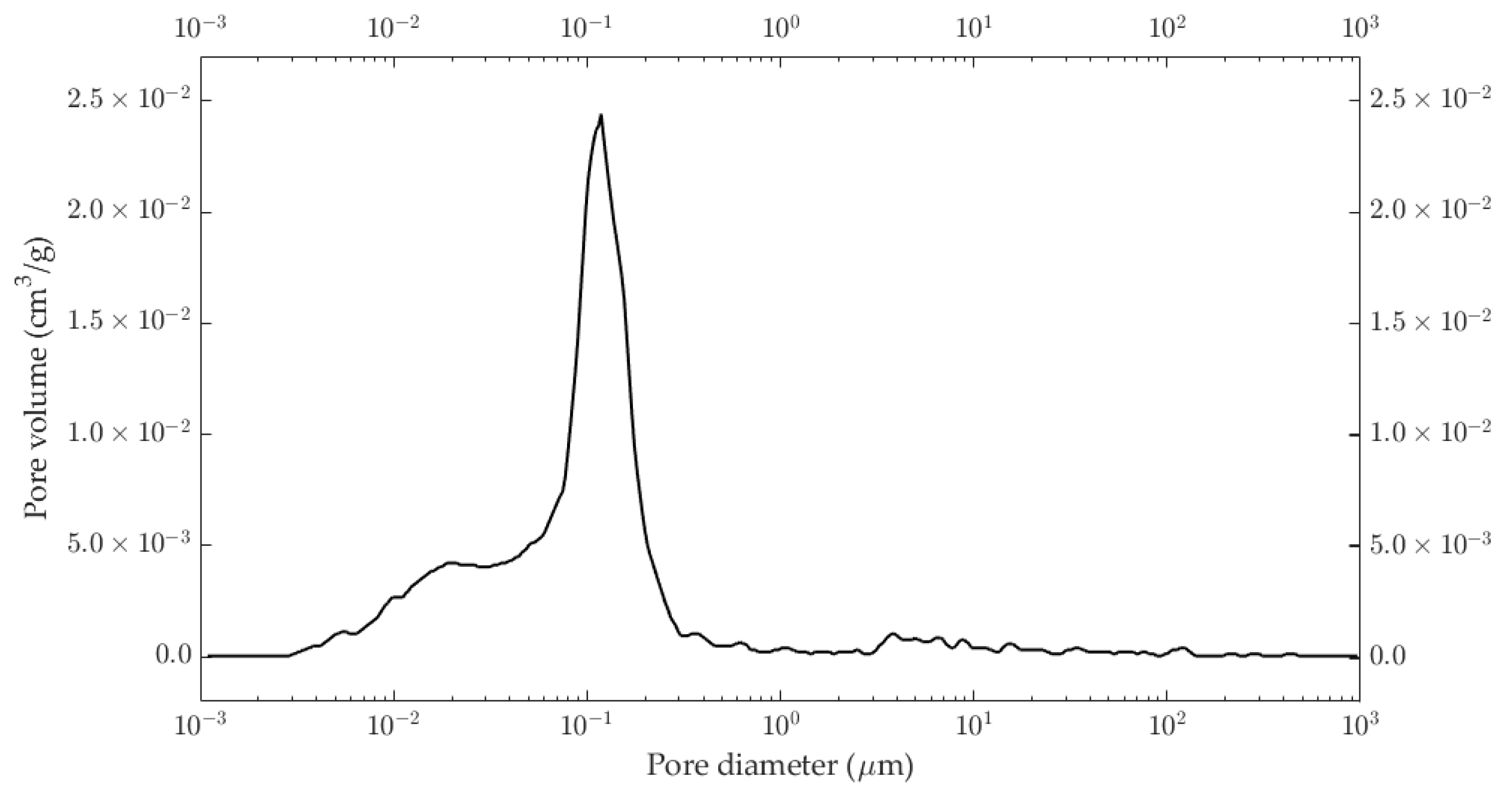 Materials 18 00338 g003 Materials 18 00338 g003