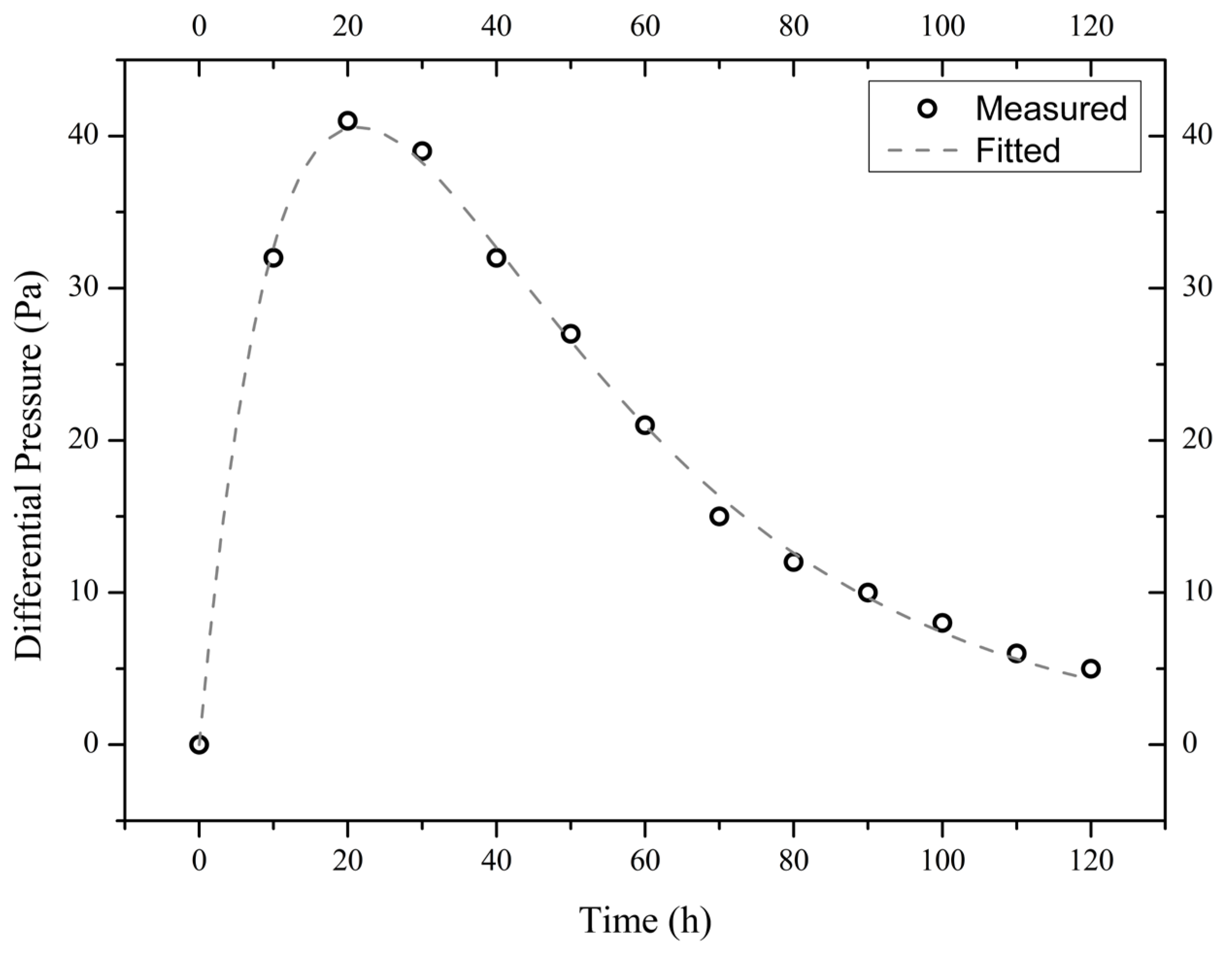 Materials 18 00338 g005 Materials 18 00338 g005