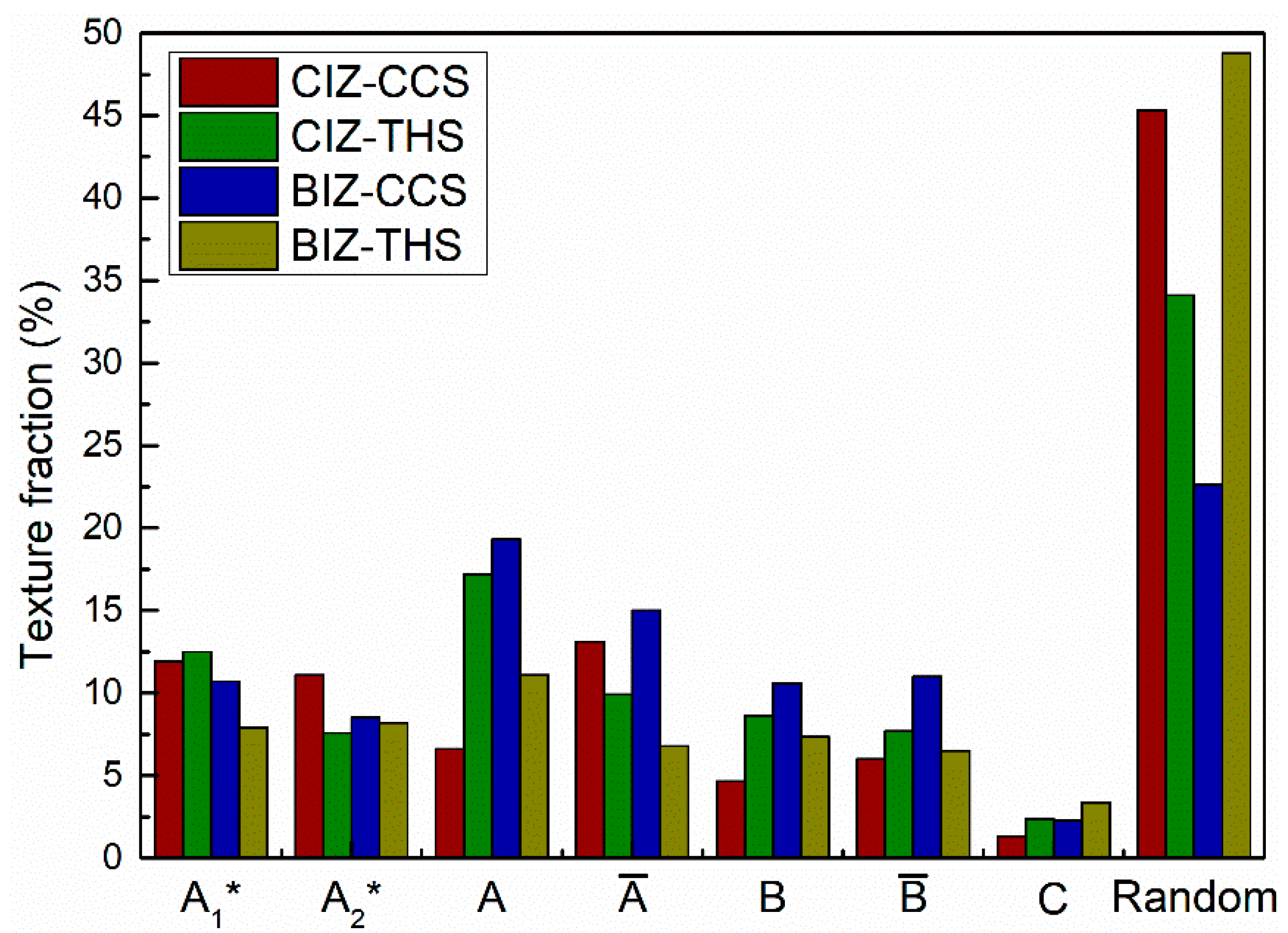 Materials 18 00340 g008