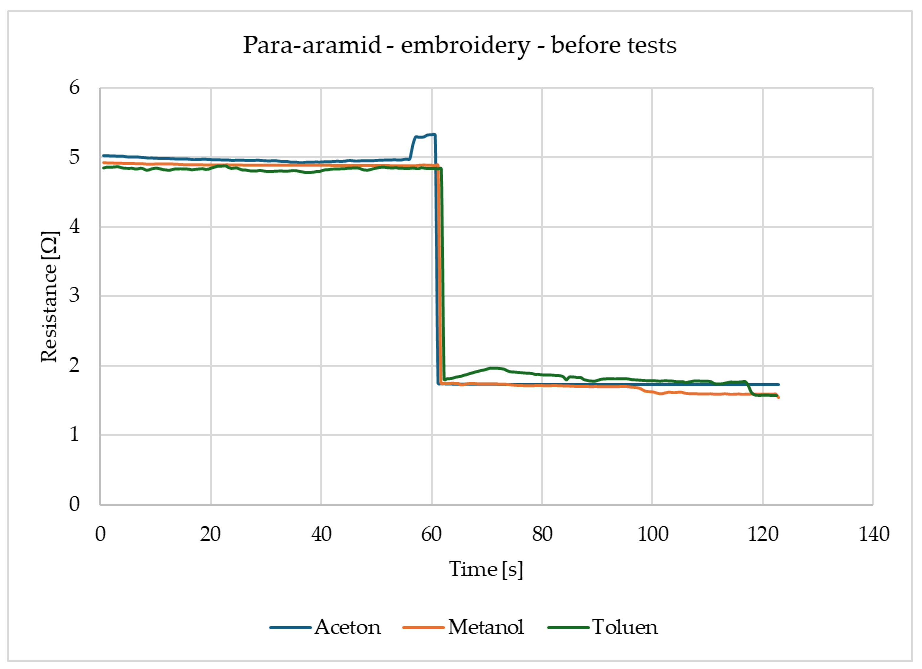 Materials 18 00341 g004