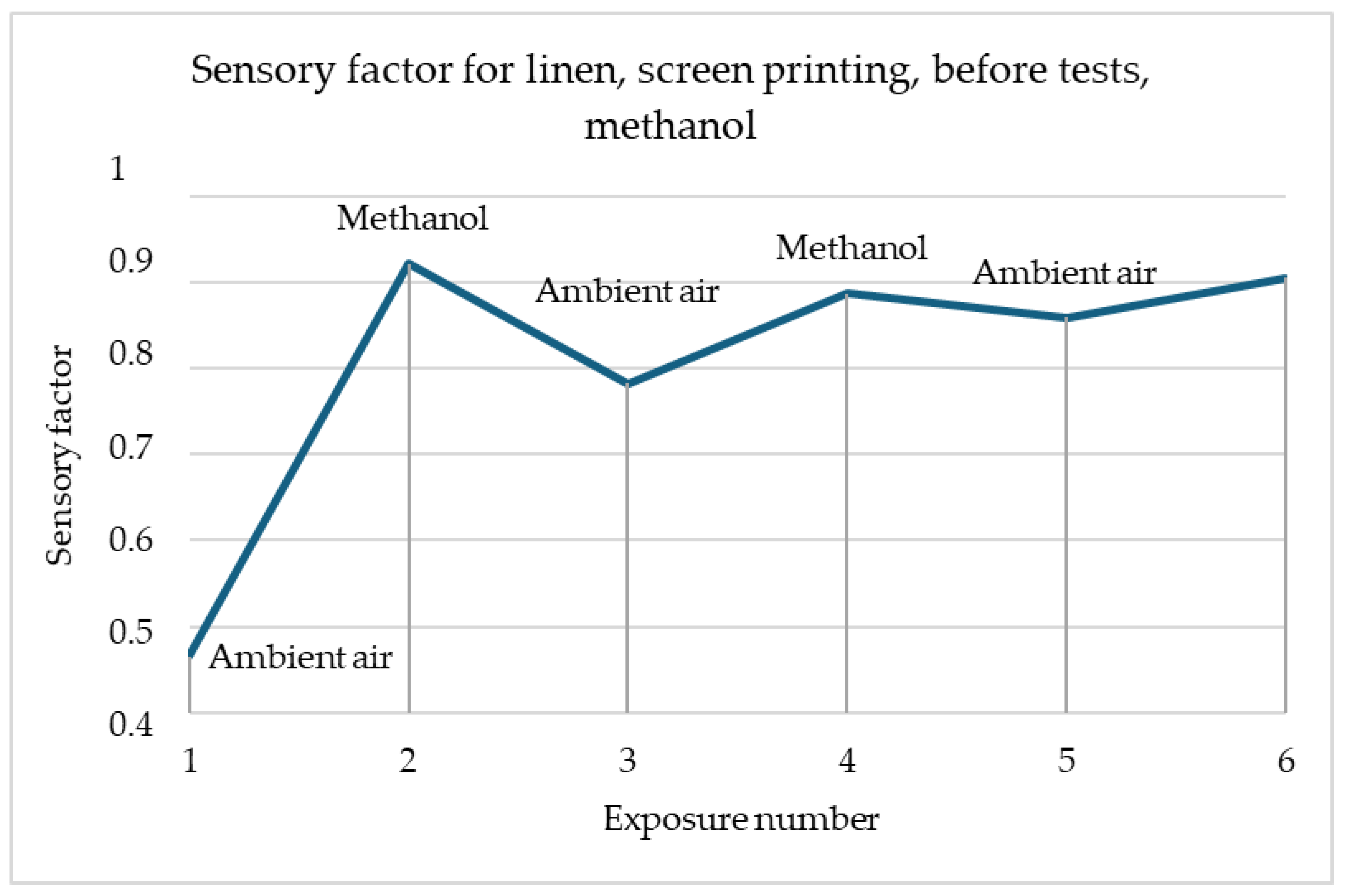 Materials 18 00341 g005