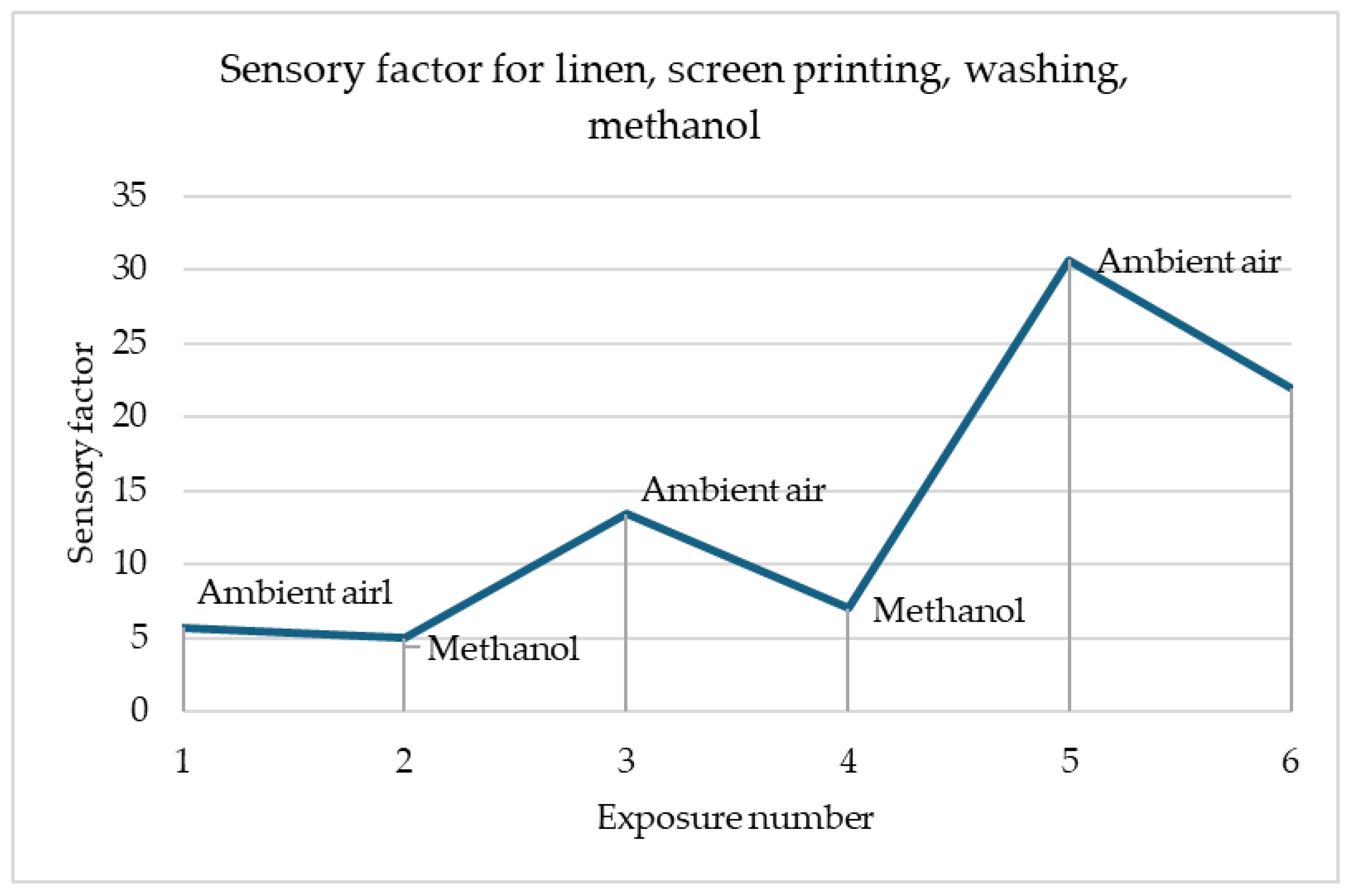Materials 18 00341 g006