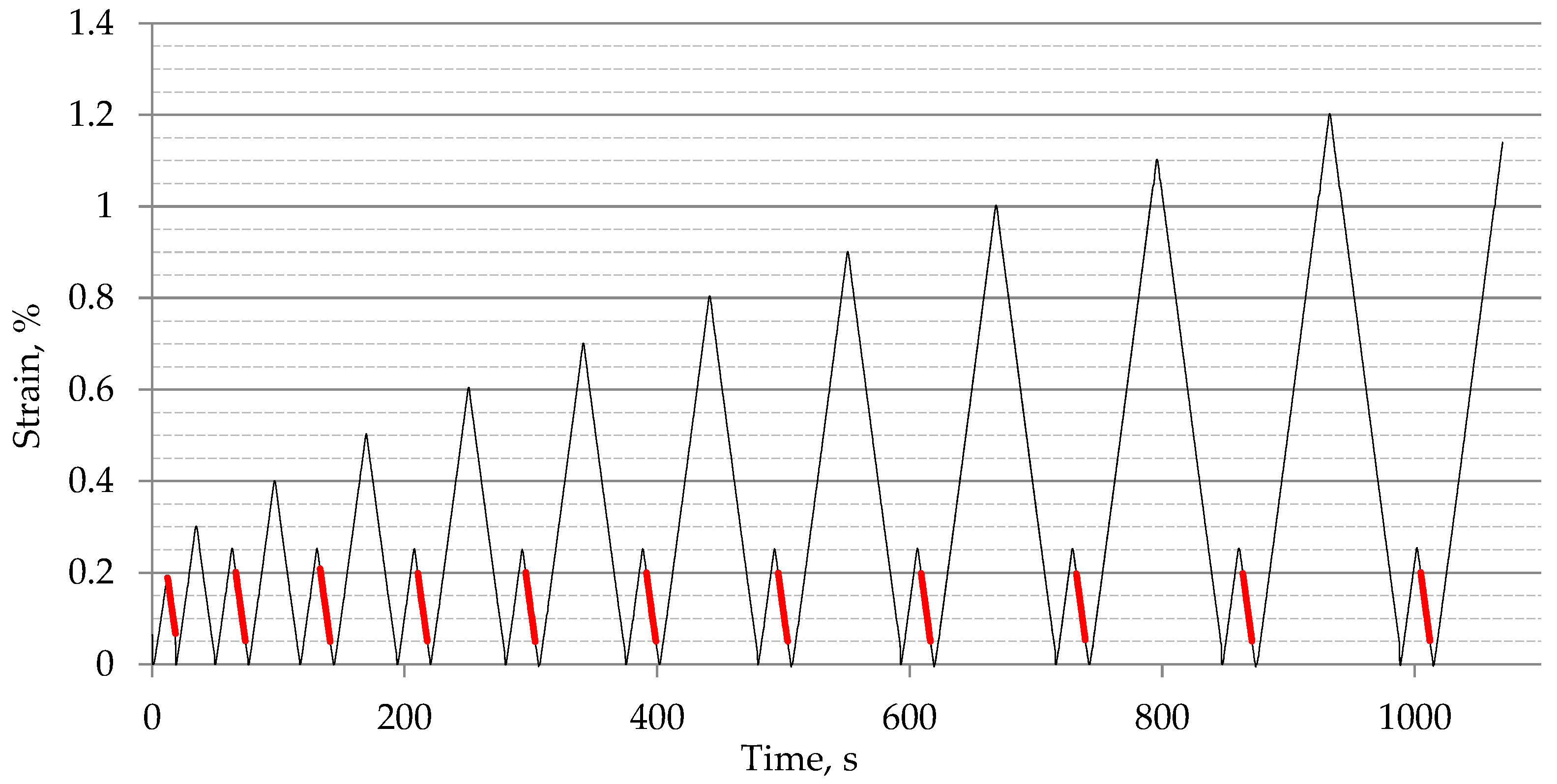 Materials 18 00343 g006