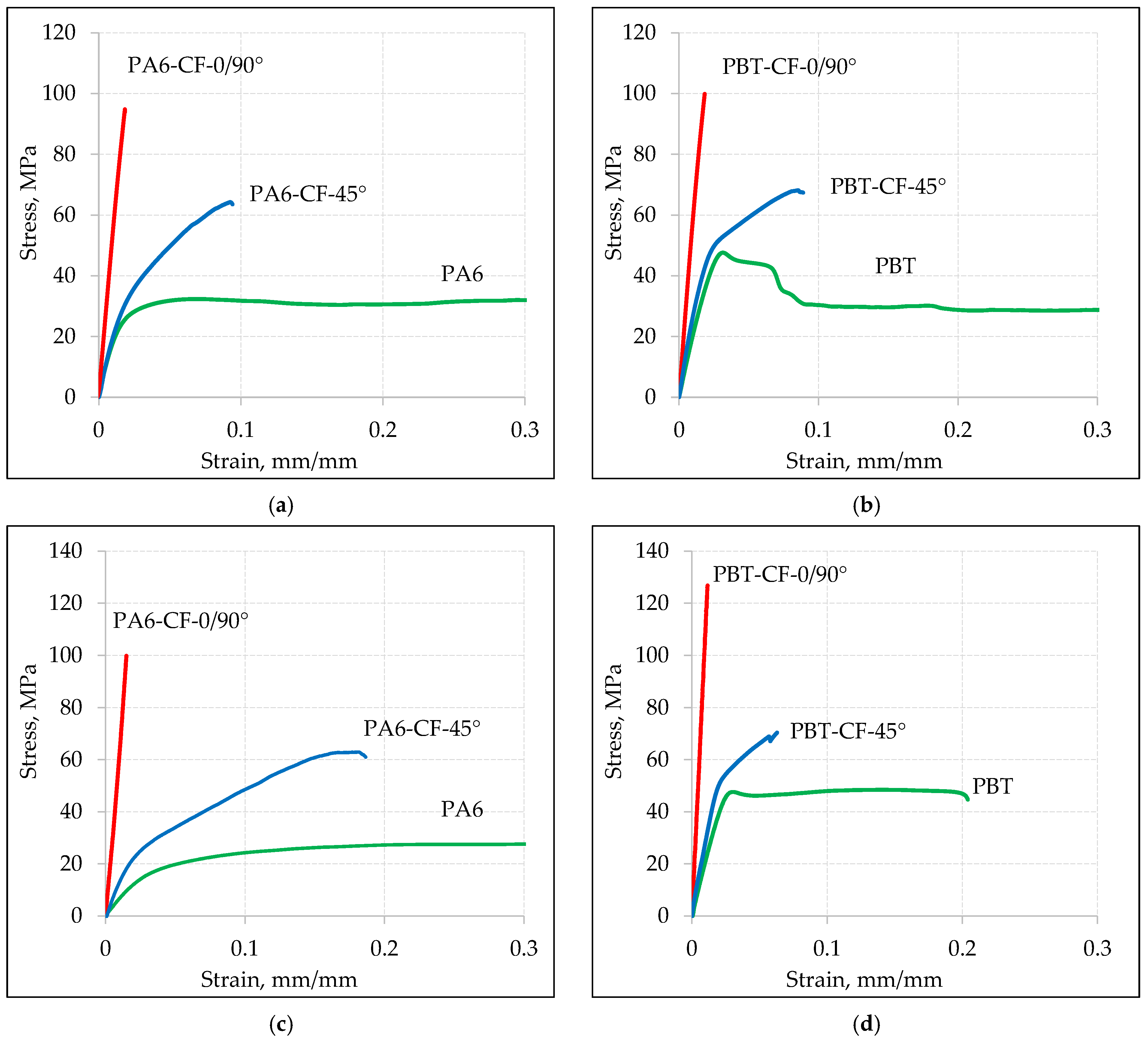 Materials 18 00343 g009