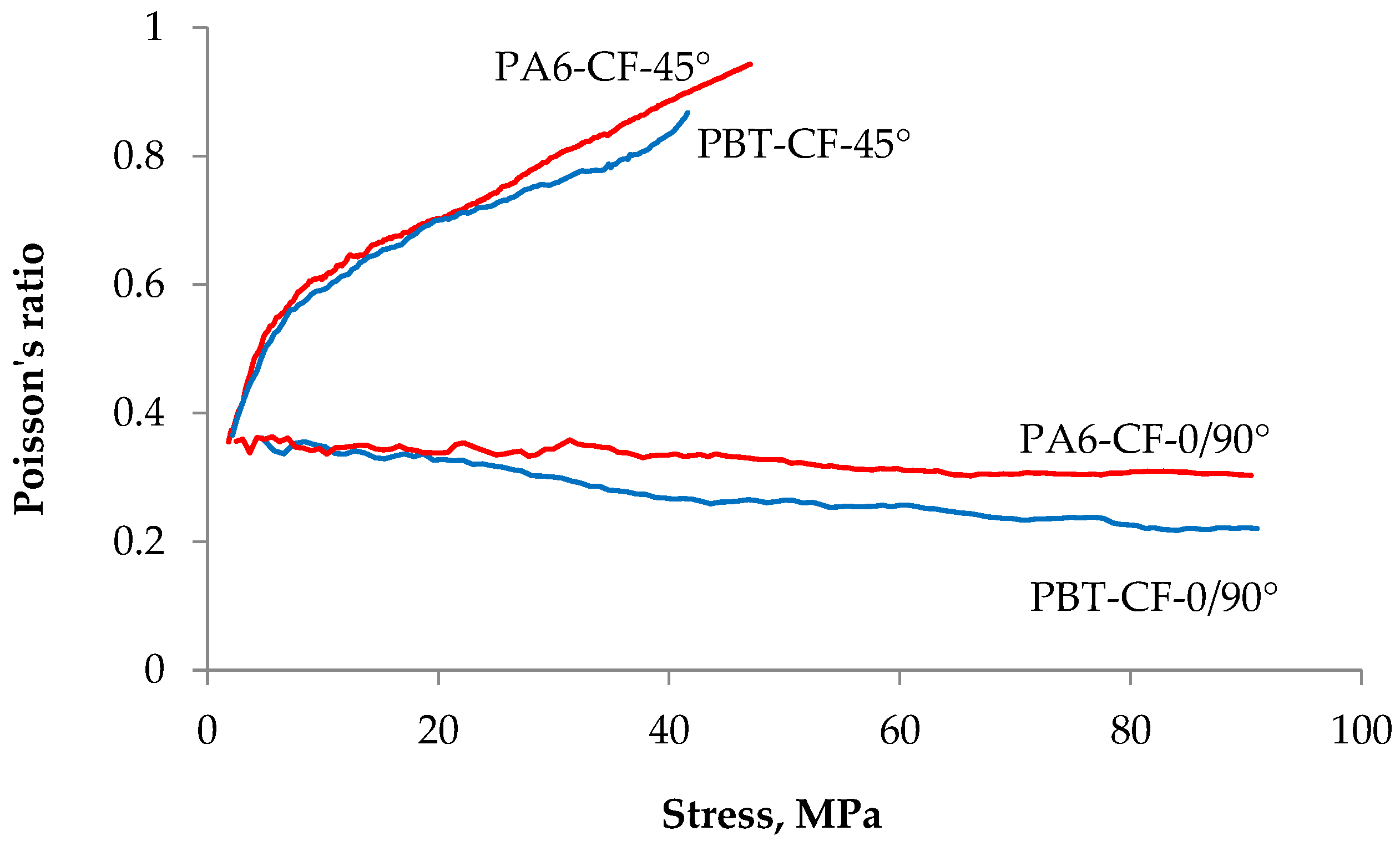 Materials 18 00343 g016