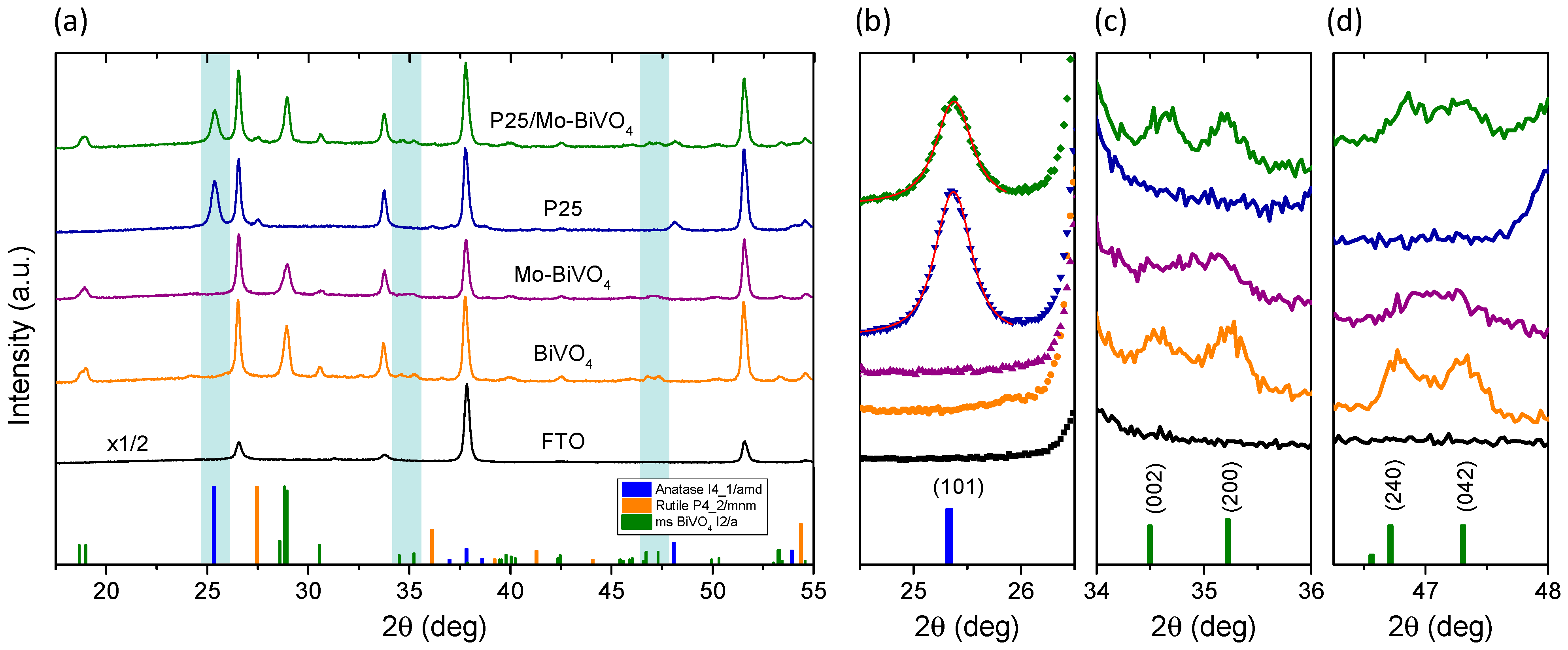 Materials 18 00344 g002