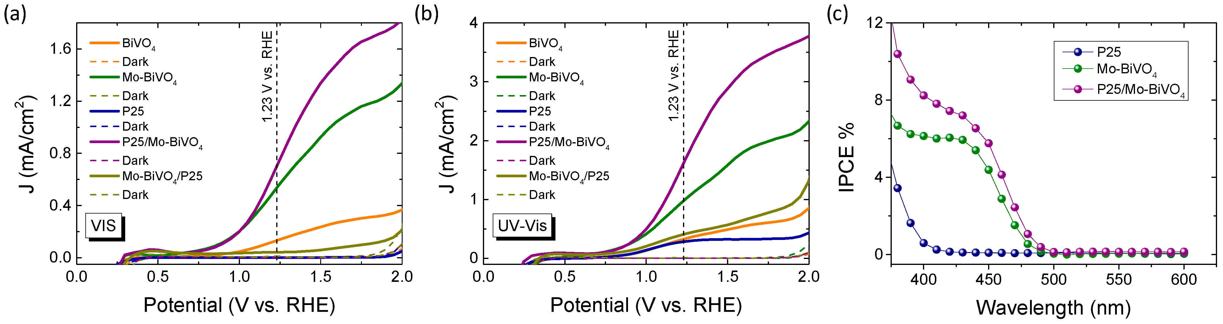 Materials 18 00344 g005