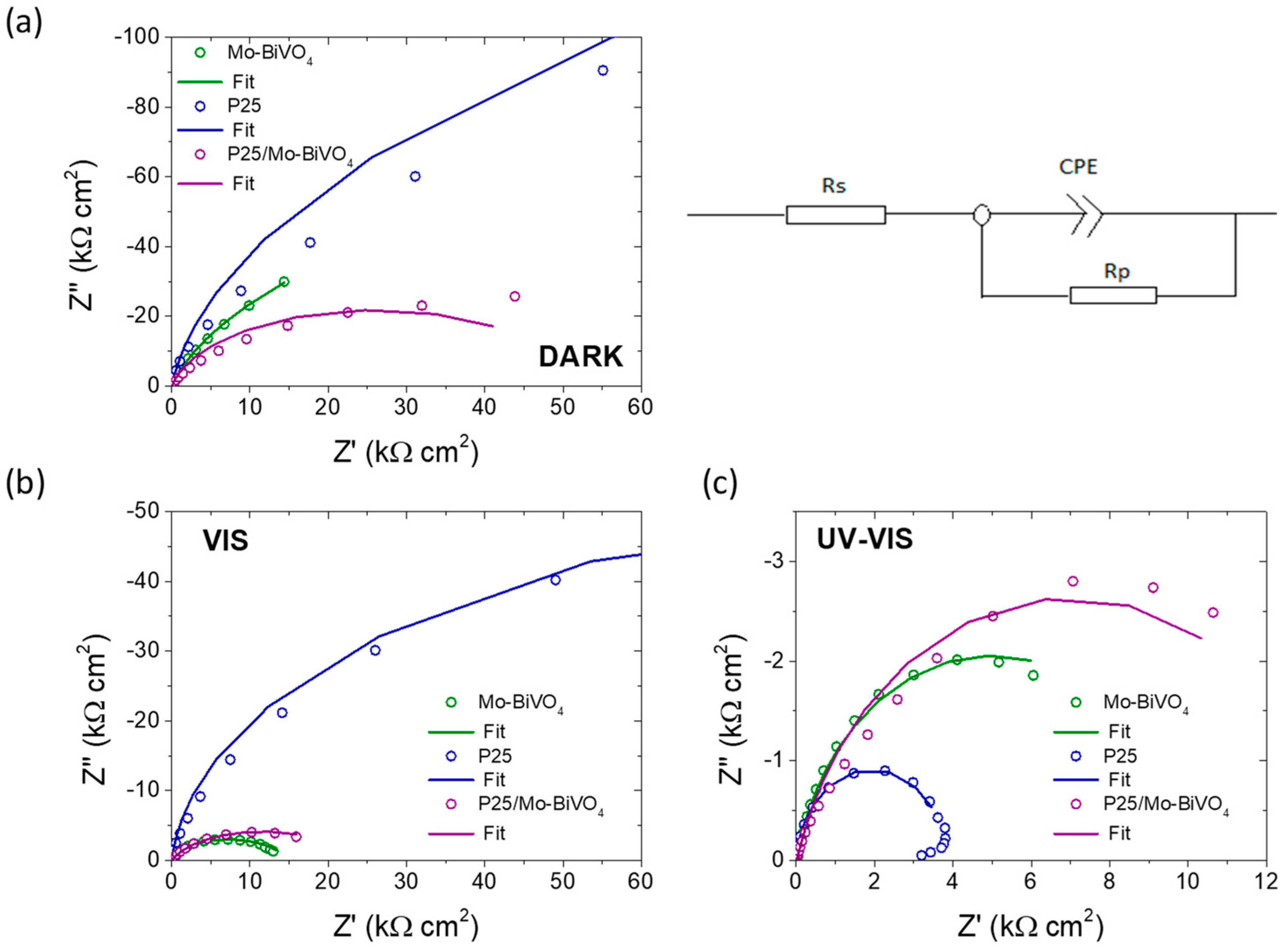 Materials 18 00344 g007