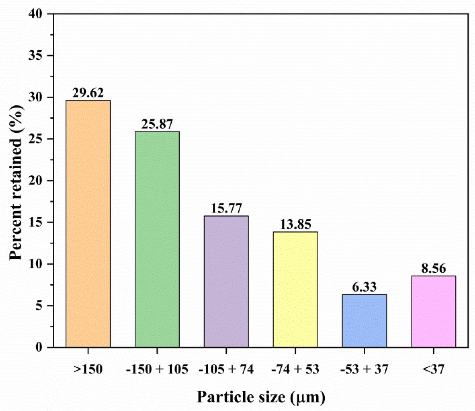 Materials 18 00347 g001
