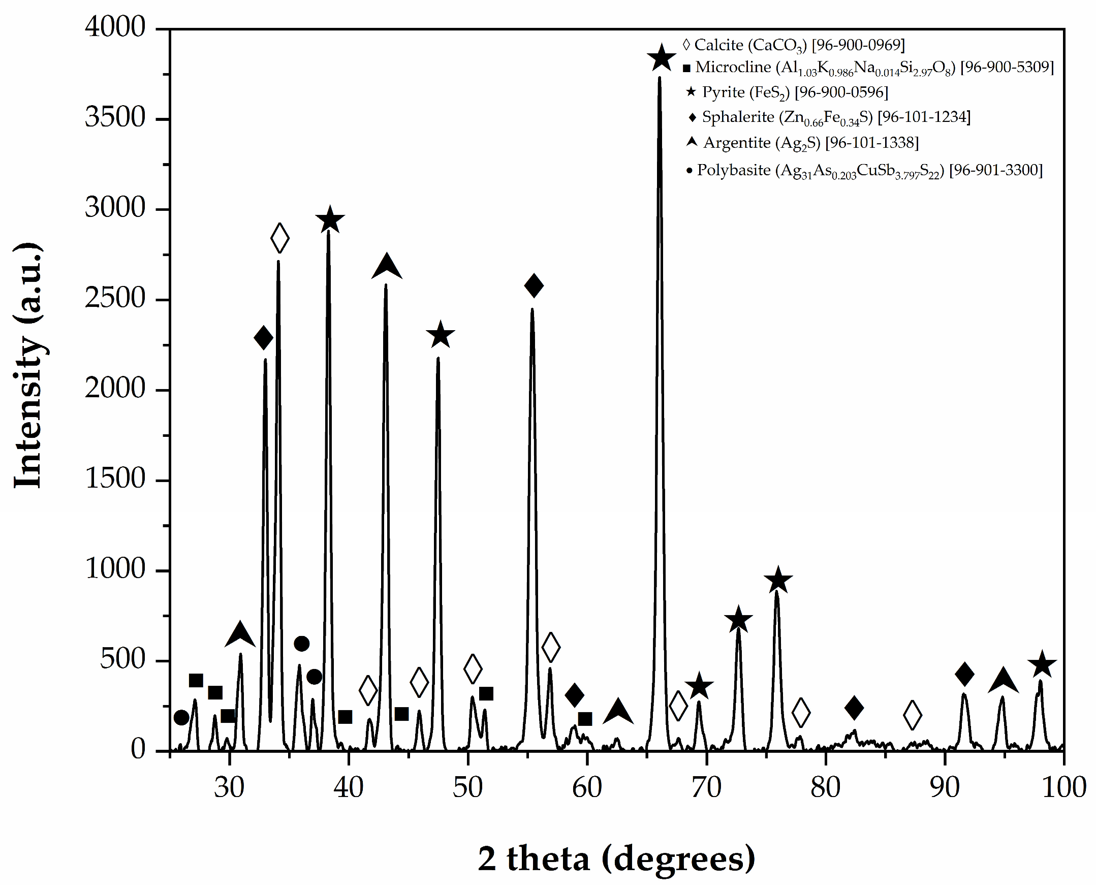 Materials 18 00347 g002