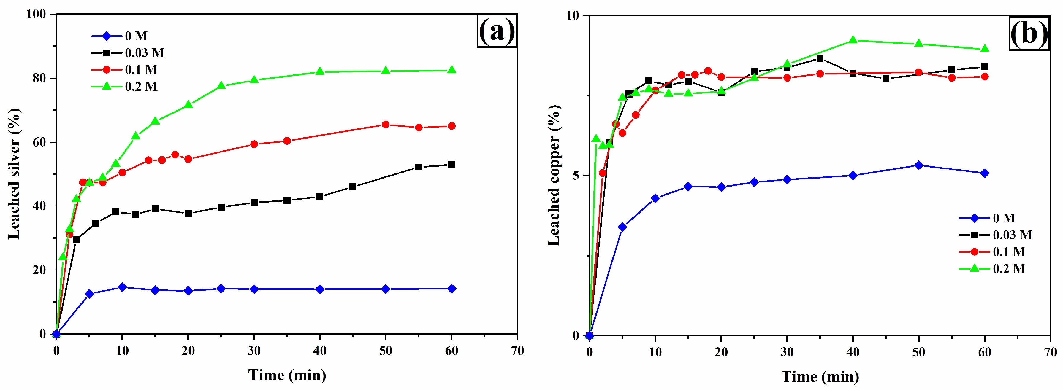 Materials 18 00347 g007