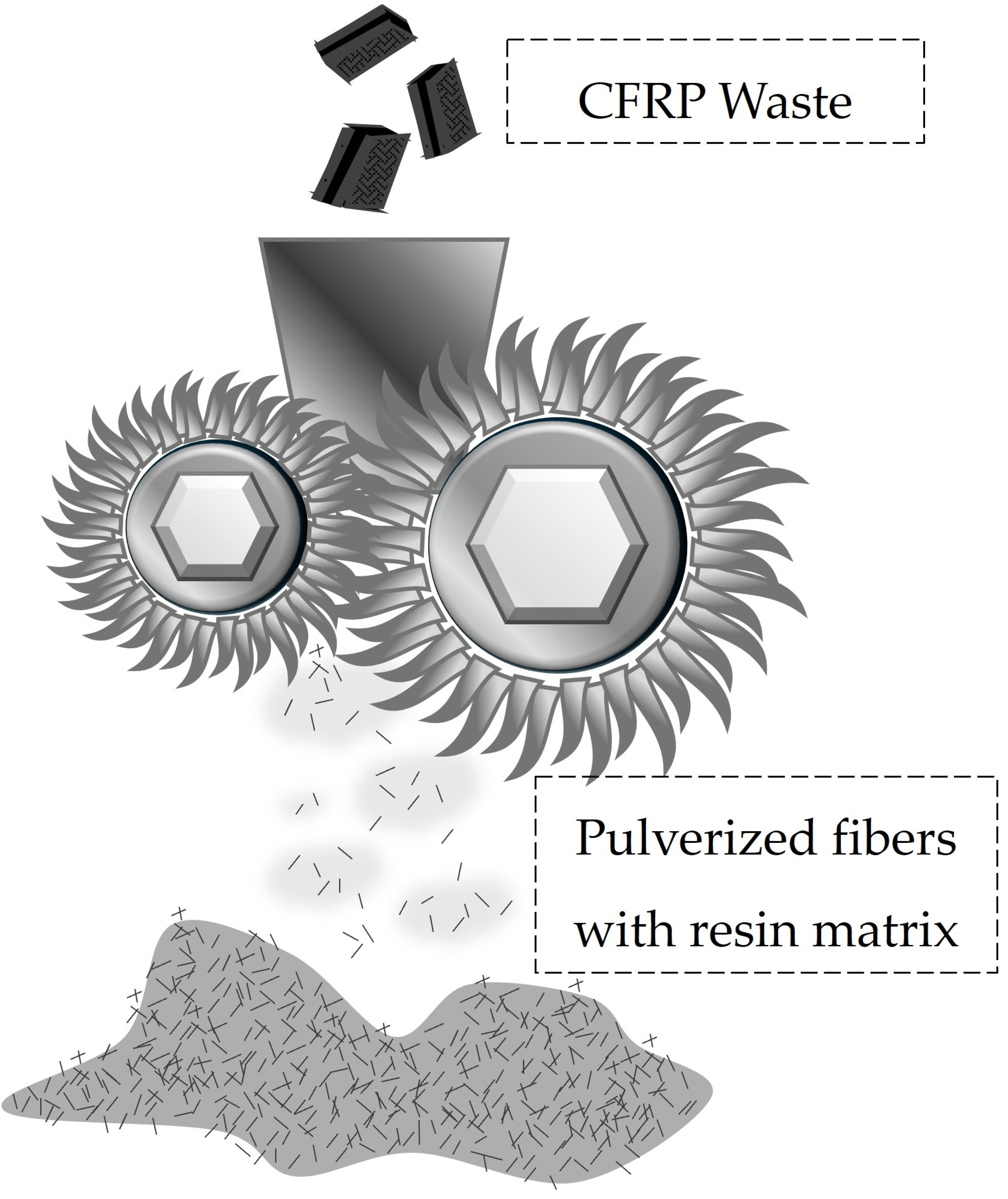 Conventional Thermoset Composites and Their Sustainable Conventional Thermoset Composites and Their Sustainable
