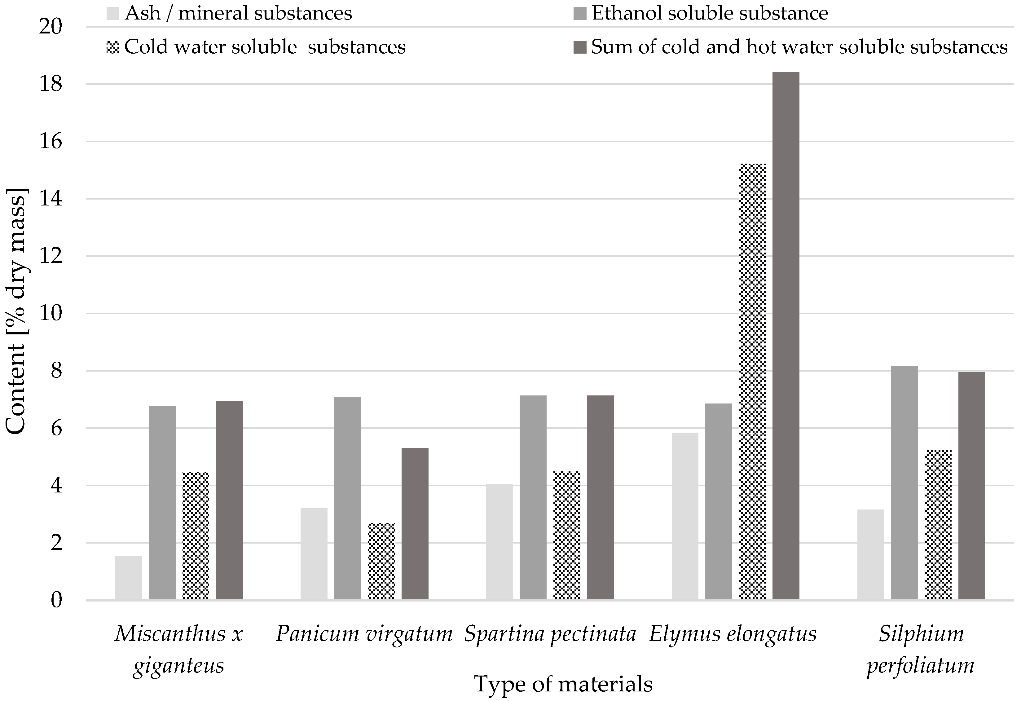 Materials 18 00352 g003 Materials 18 00352 g003